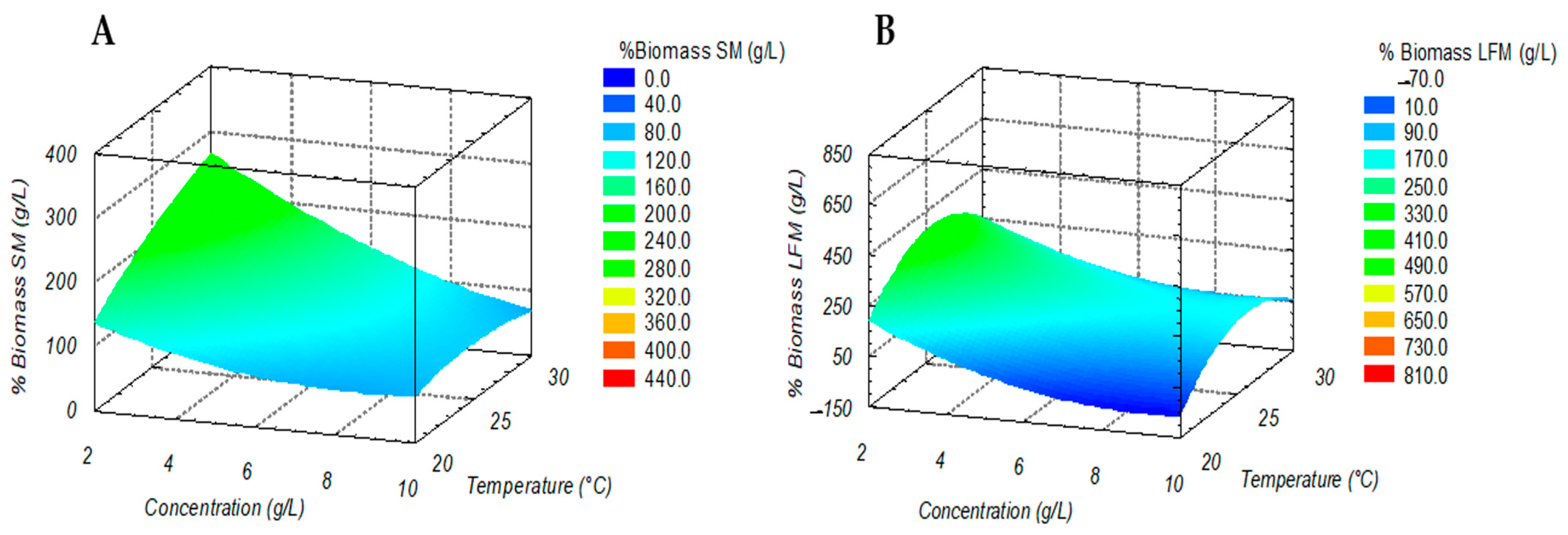 Microorganisms 11 01570 g002 Microorganisms 11 01570 g002