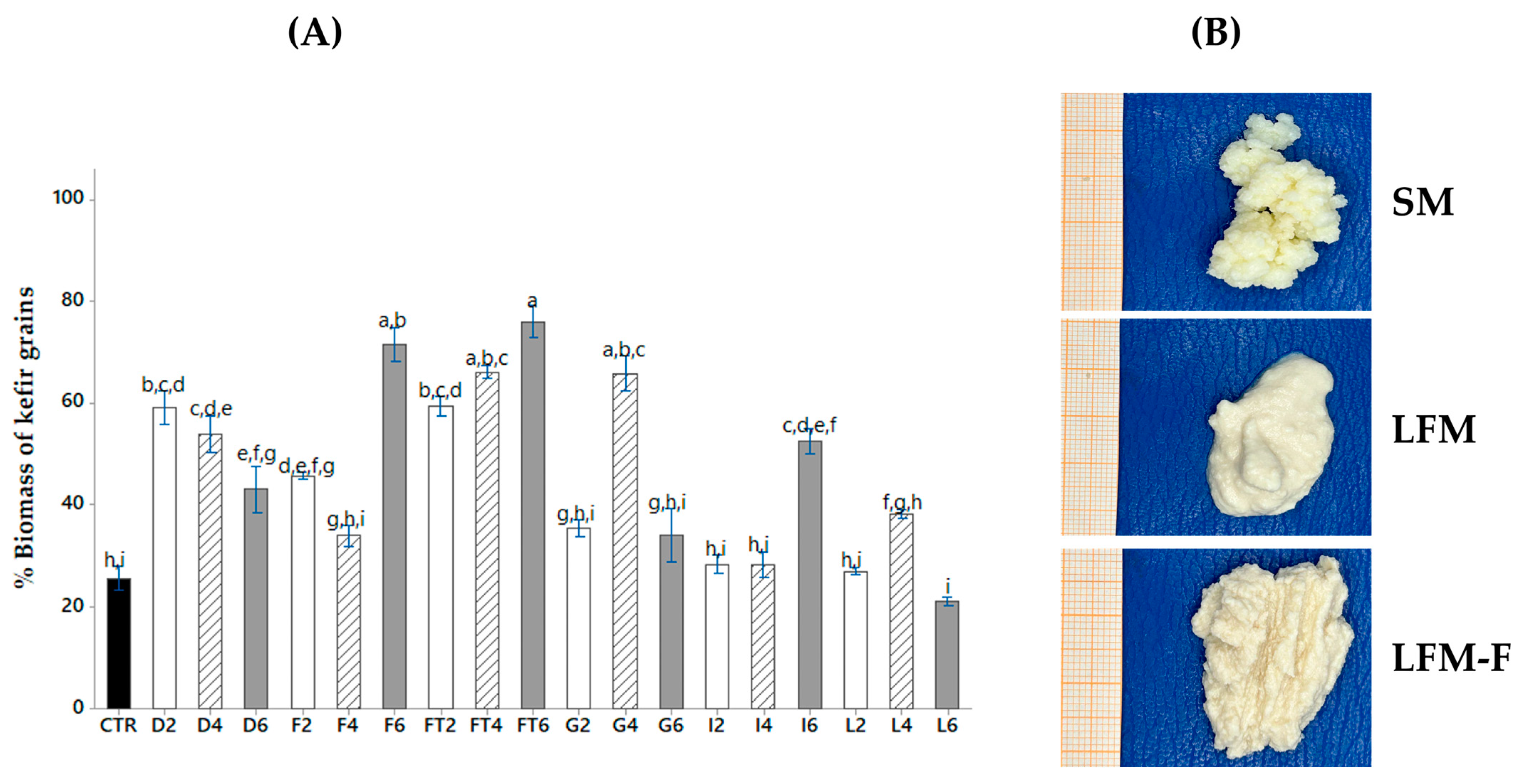 Microorganisms 11 01570 g003 Microorganisms 11 01570 g003