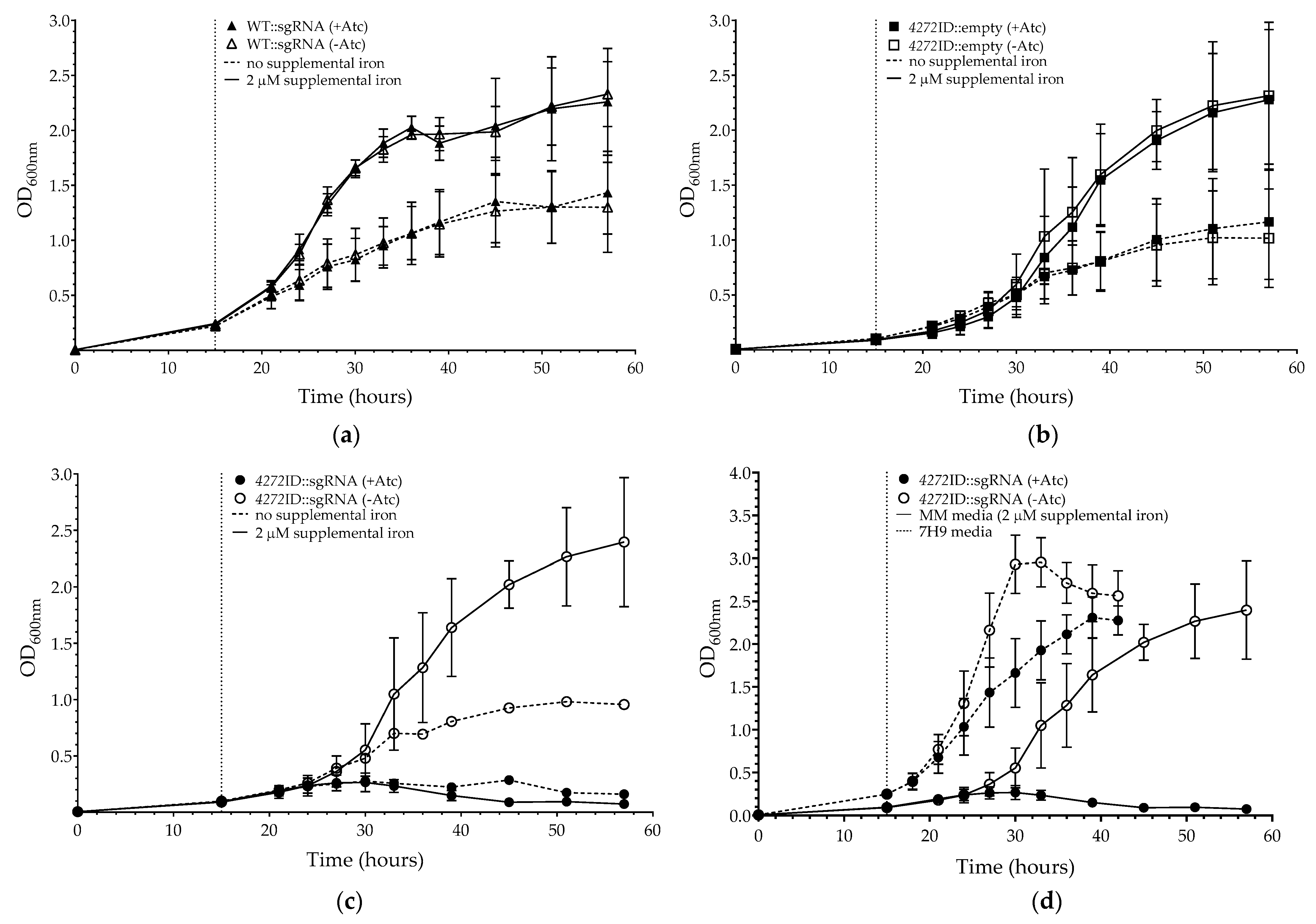 Microorganisms 11 01573 g005 Microorganisms 11 01573 g005