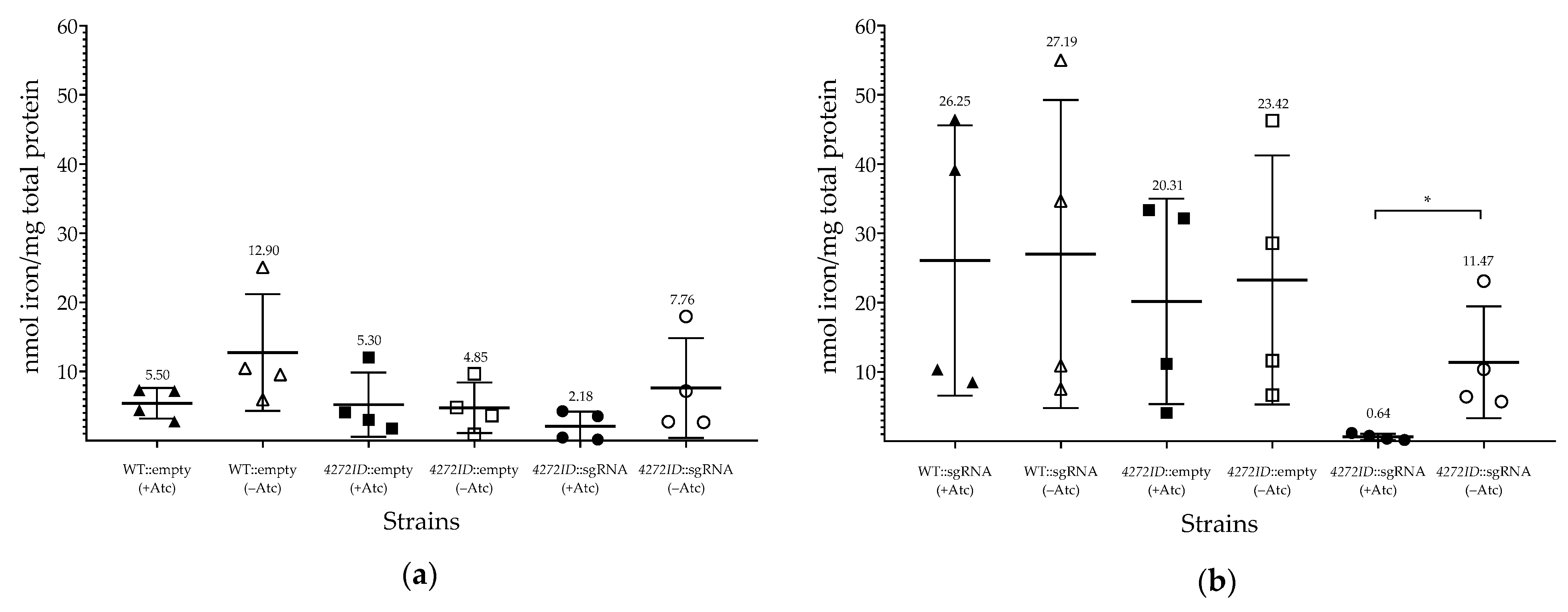 Microorganisms 11 01573 g006 Microorganisms 11 01573 g006