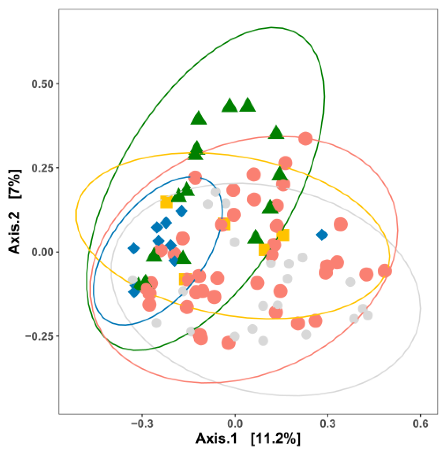 Microorganisms 11 01575 g002