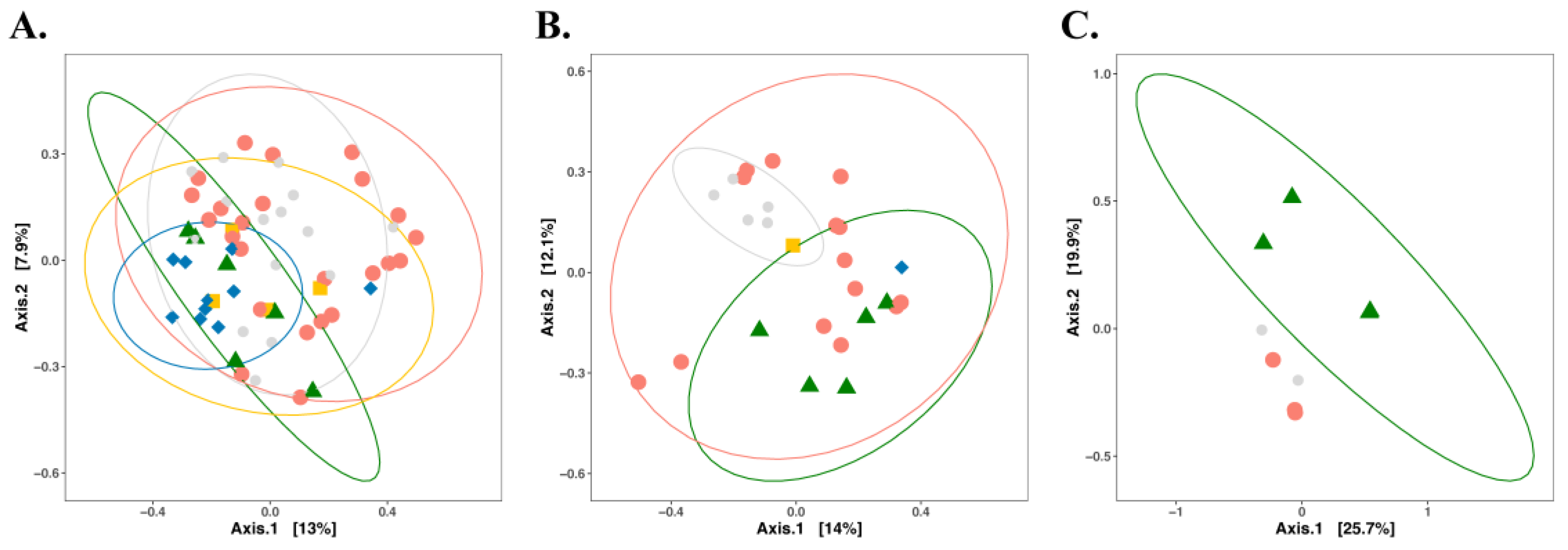 Microorganisms 11 01575 g003