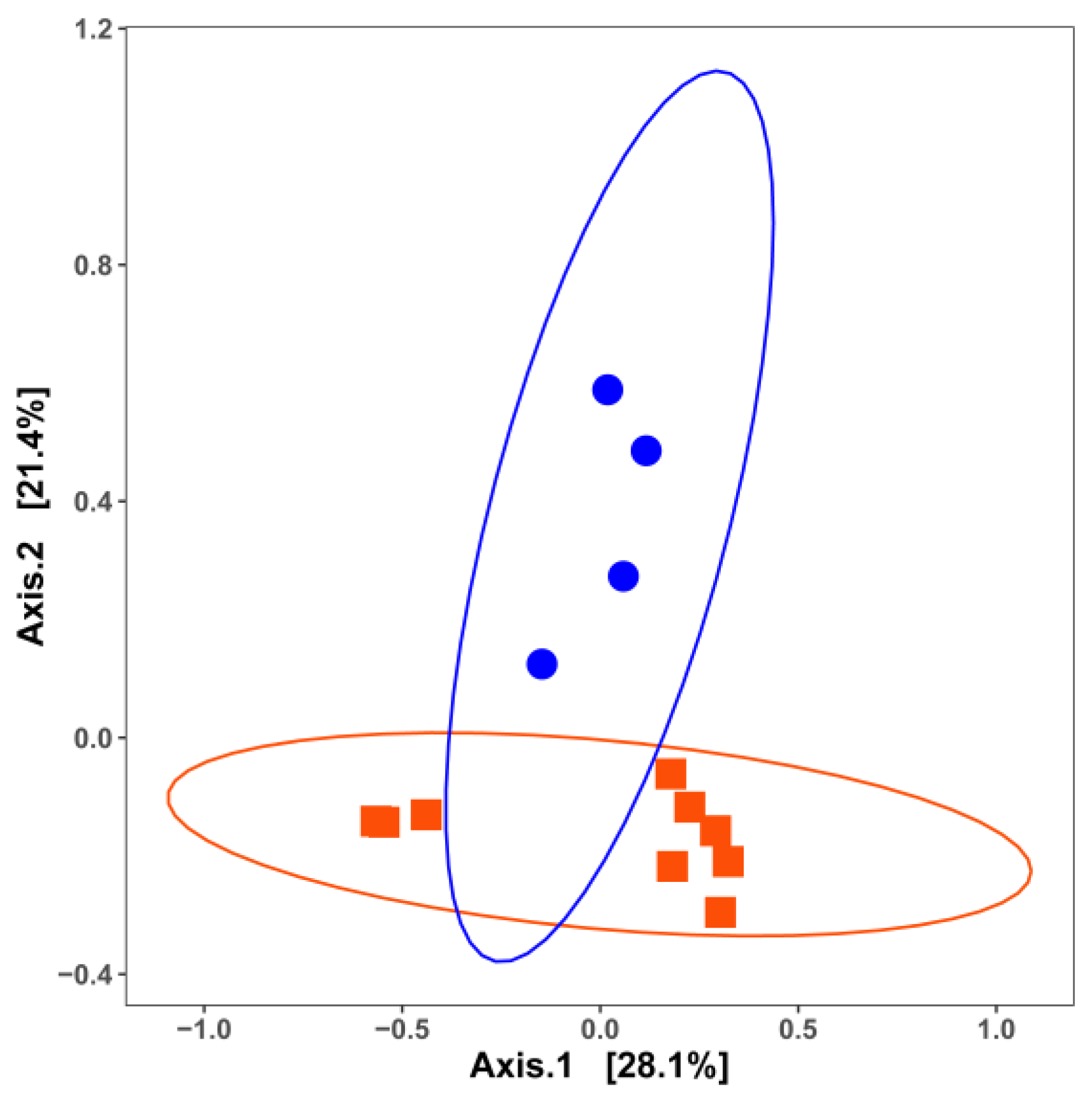 Microorganisms 11 01575 g004