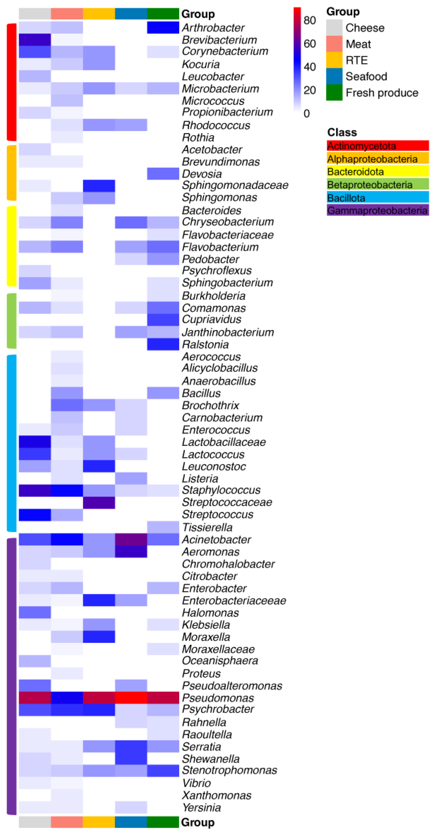Microorganisms 11 01575 g005