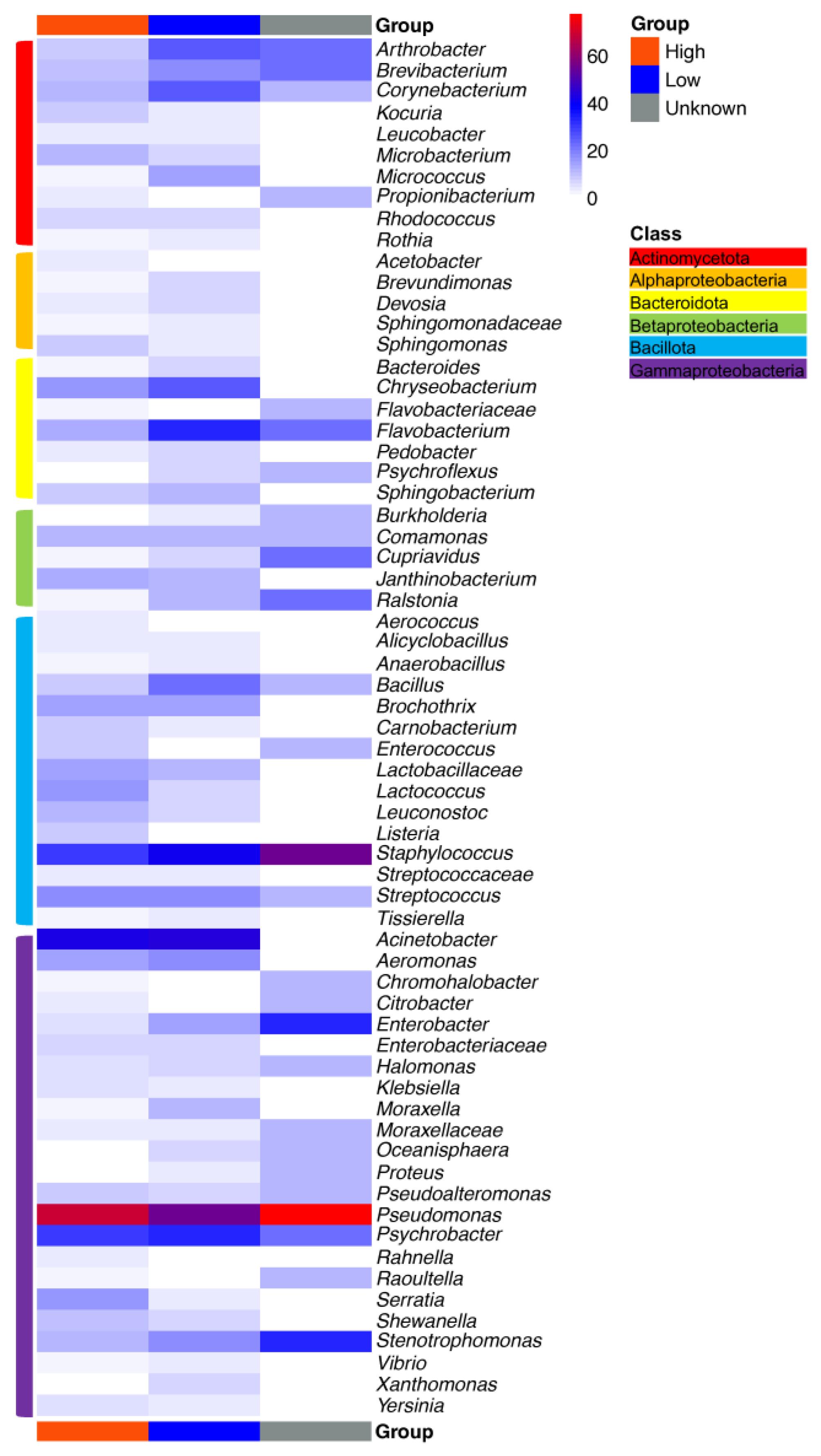 Microorganisms 11 01575 g006