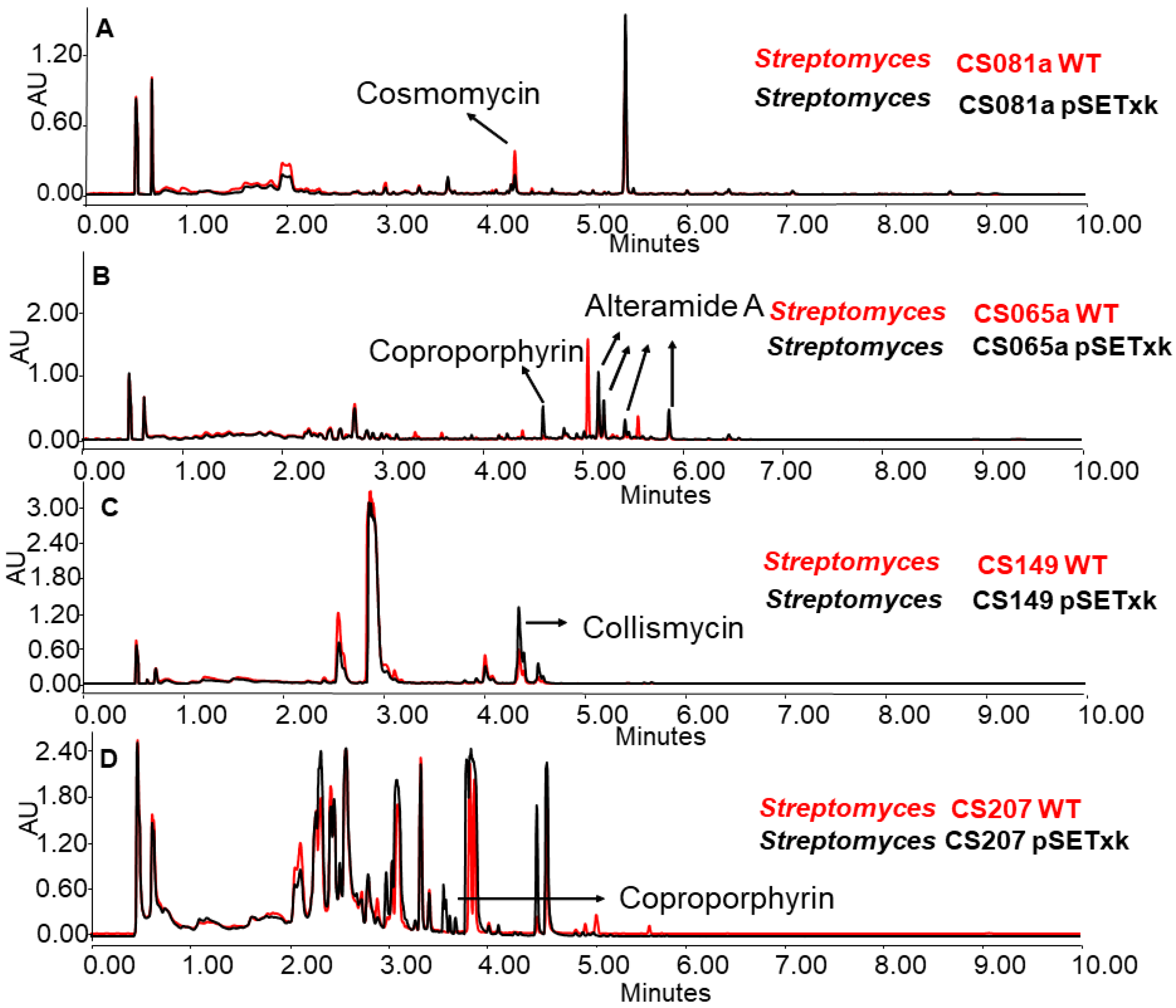 Microorganisms 11 01585 g002