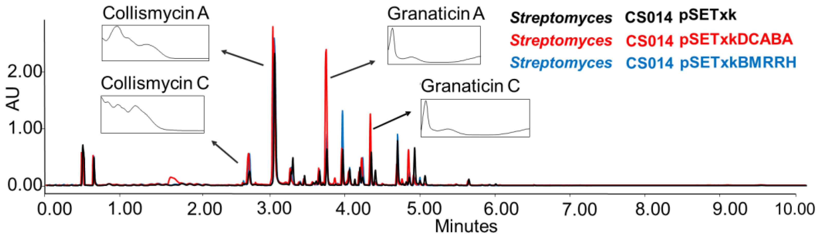 Microorganisms 11 01585 g003