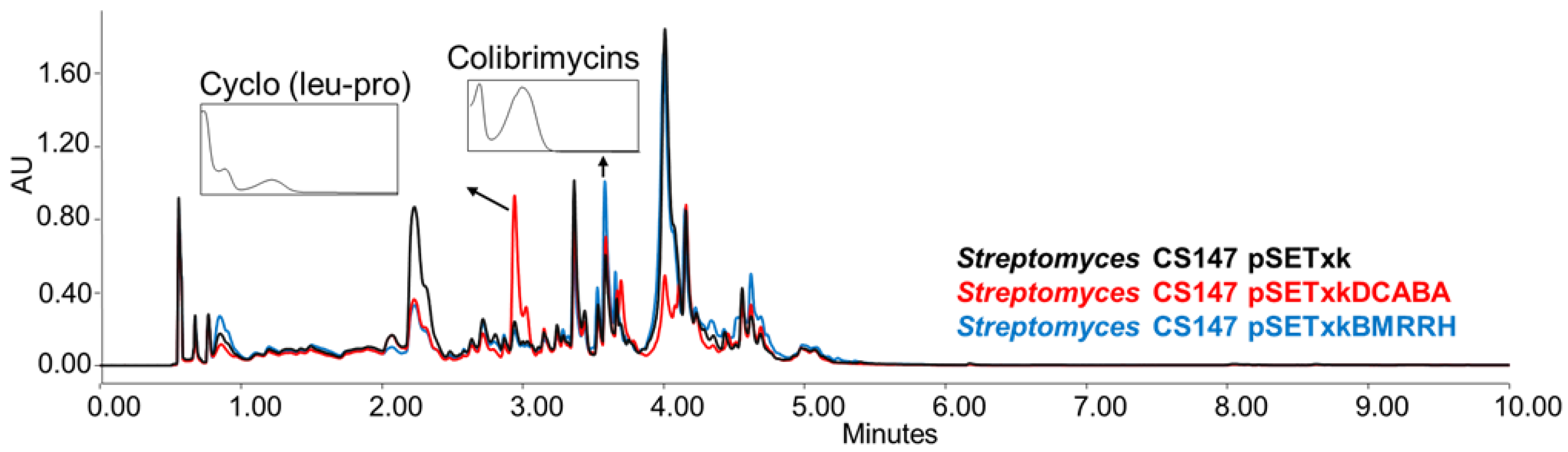 Microorganisms 11 01585 g006