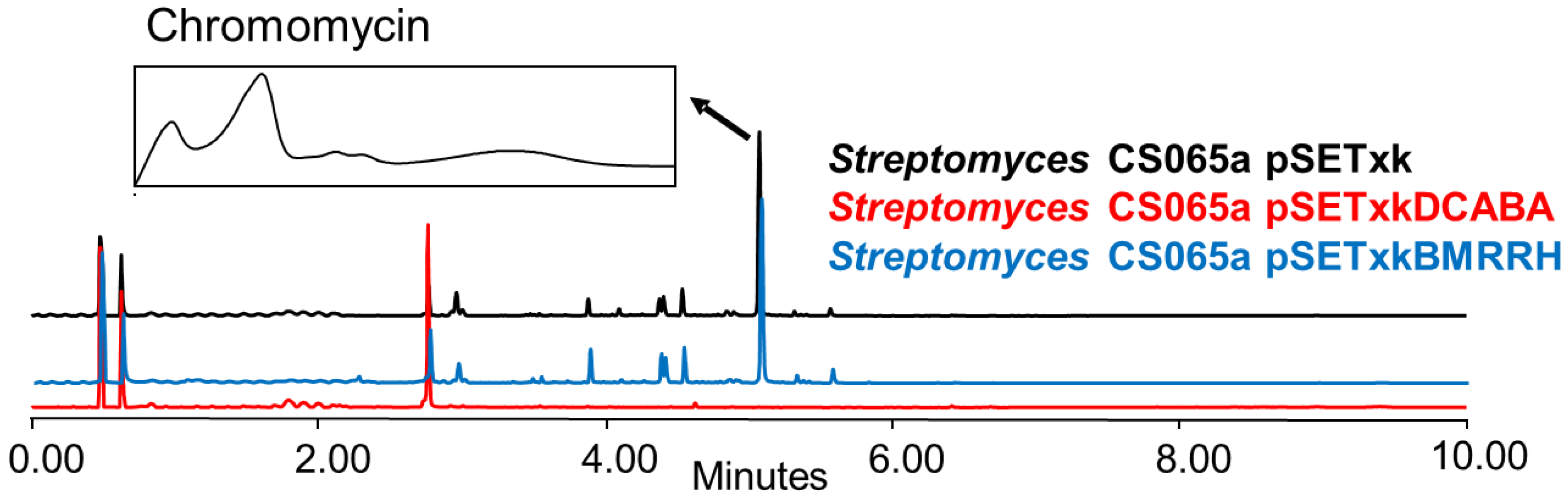 Microorganisms 11 01585 g009