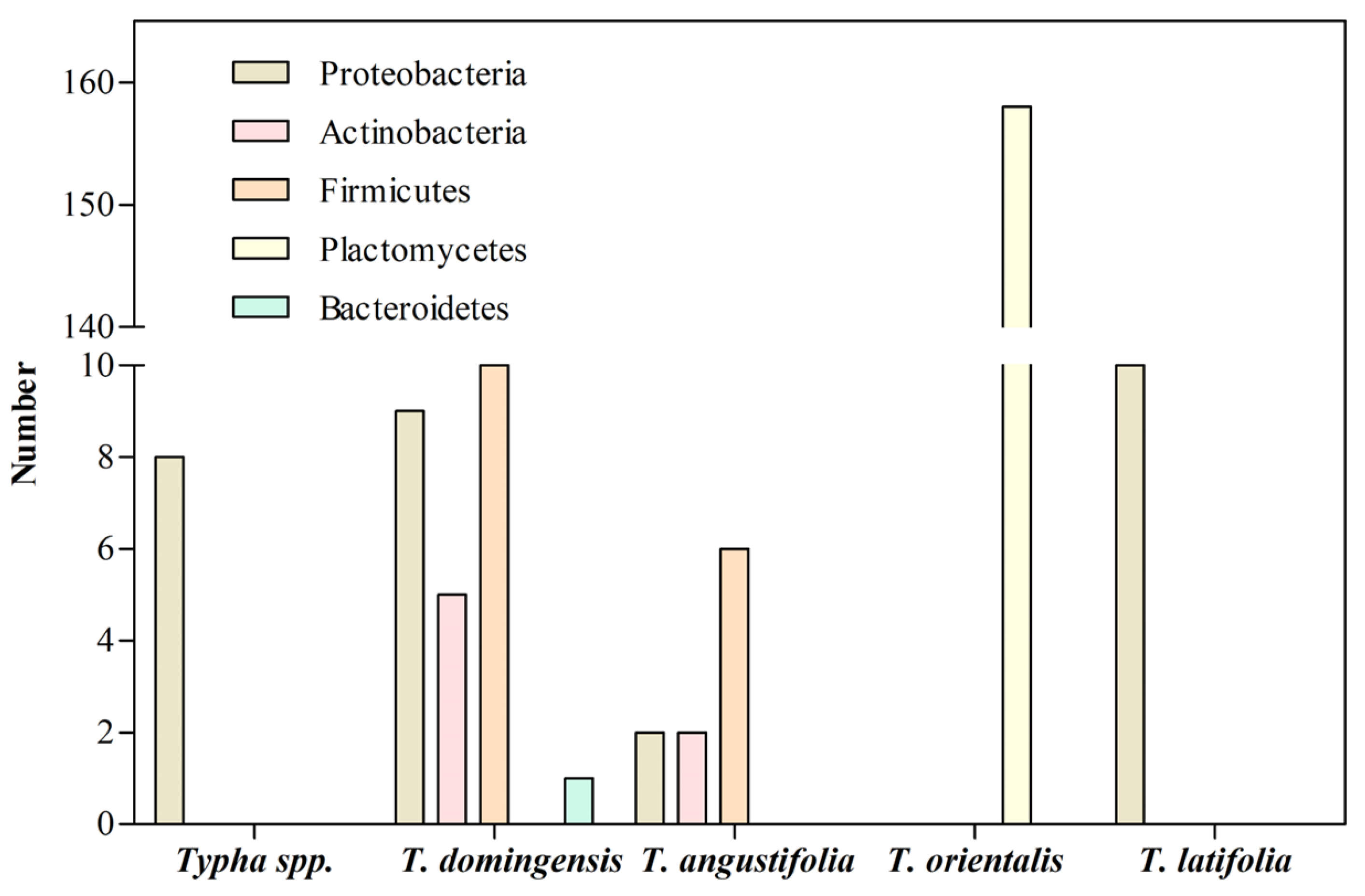 Microorganisms 11 01587 g005 550