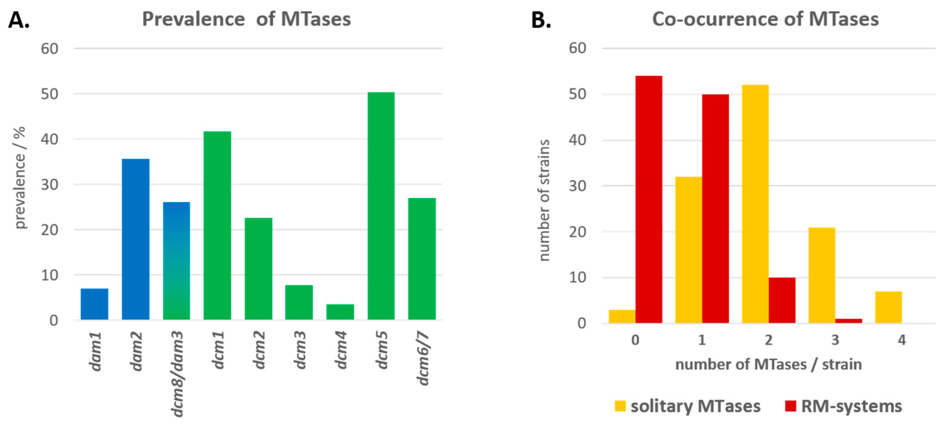 Microorganisms 11 01591 g003 Microorganisms 11 01591 g003
