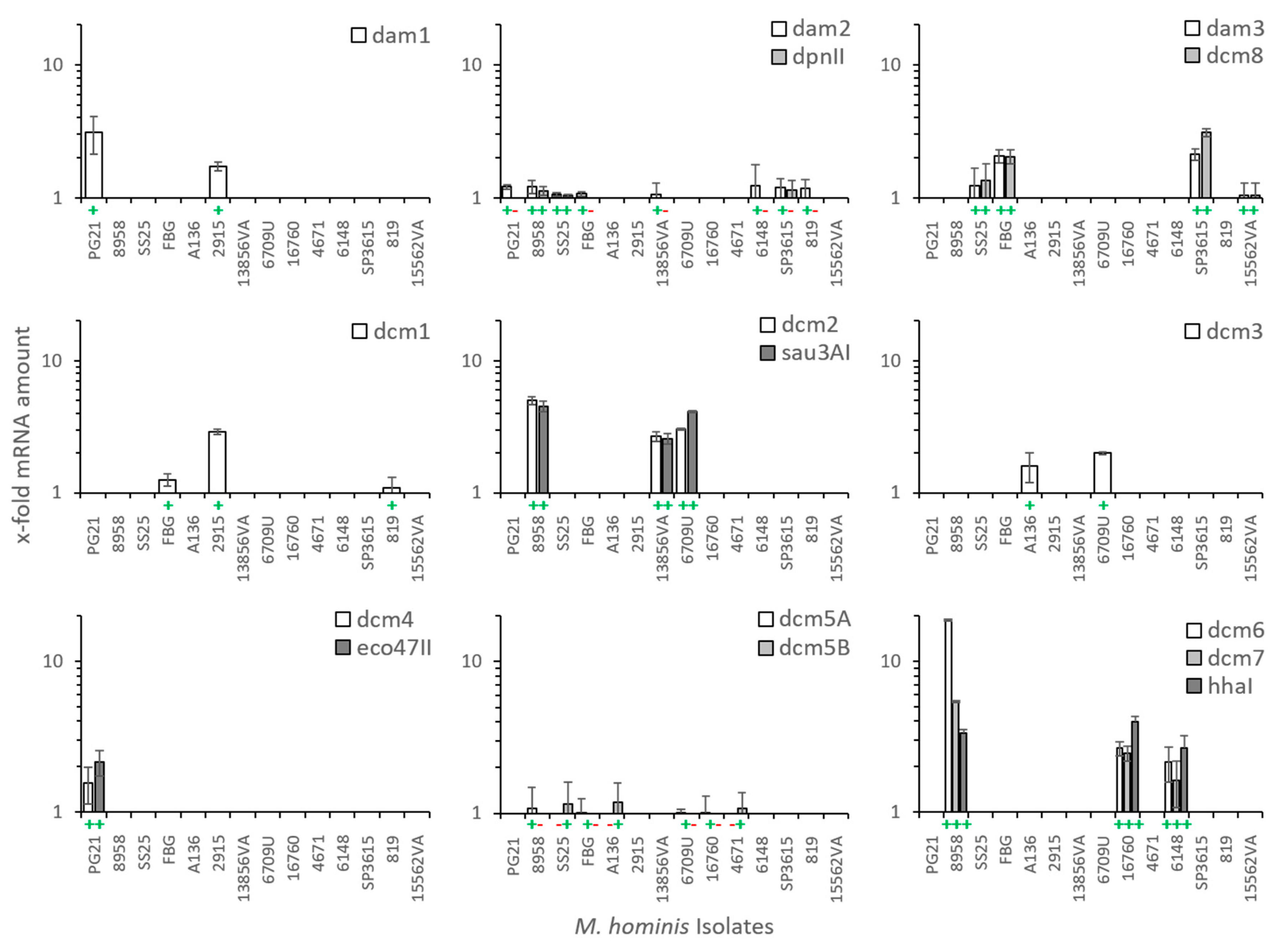 Microorganisms 11 01591 g004 Microorganisms 11 01591 g004