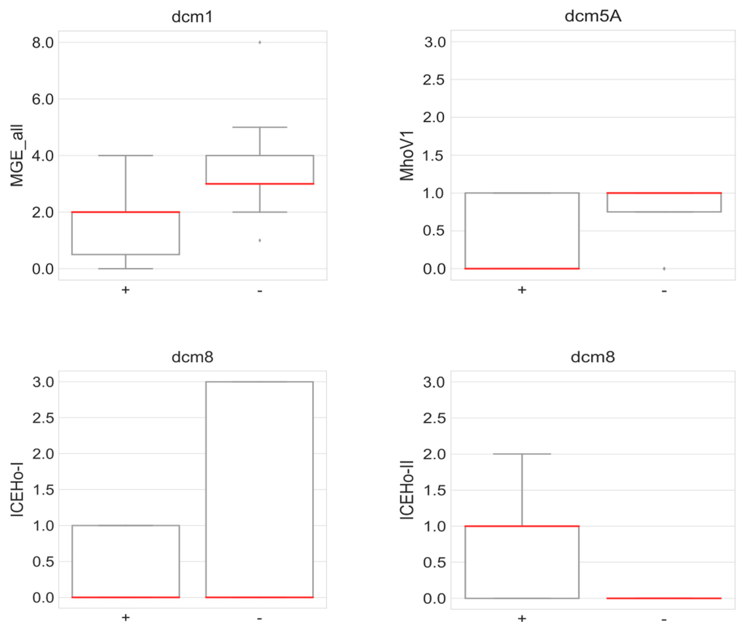 Microorganisms 11 01591 g010 Microorganisms 11 01591 g010