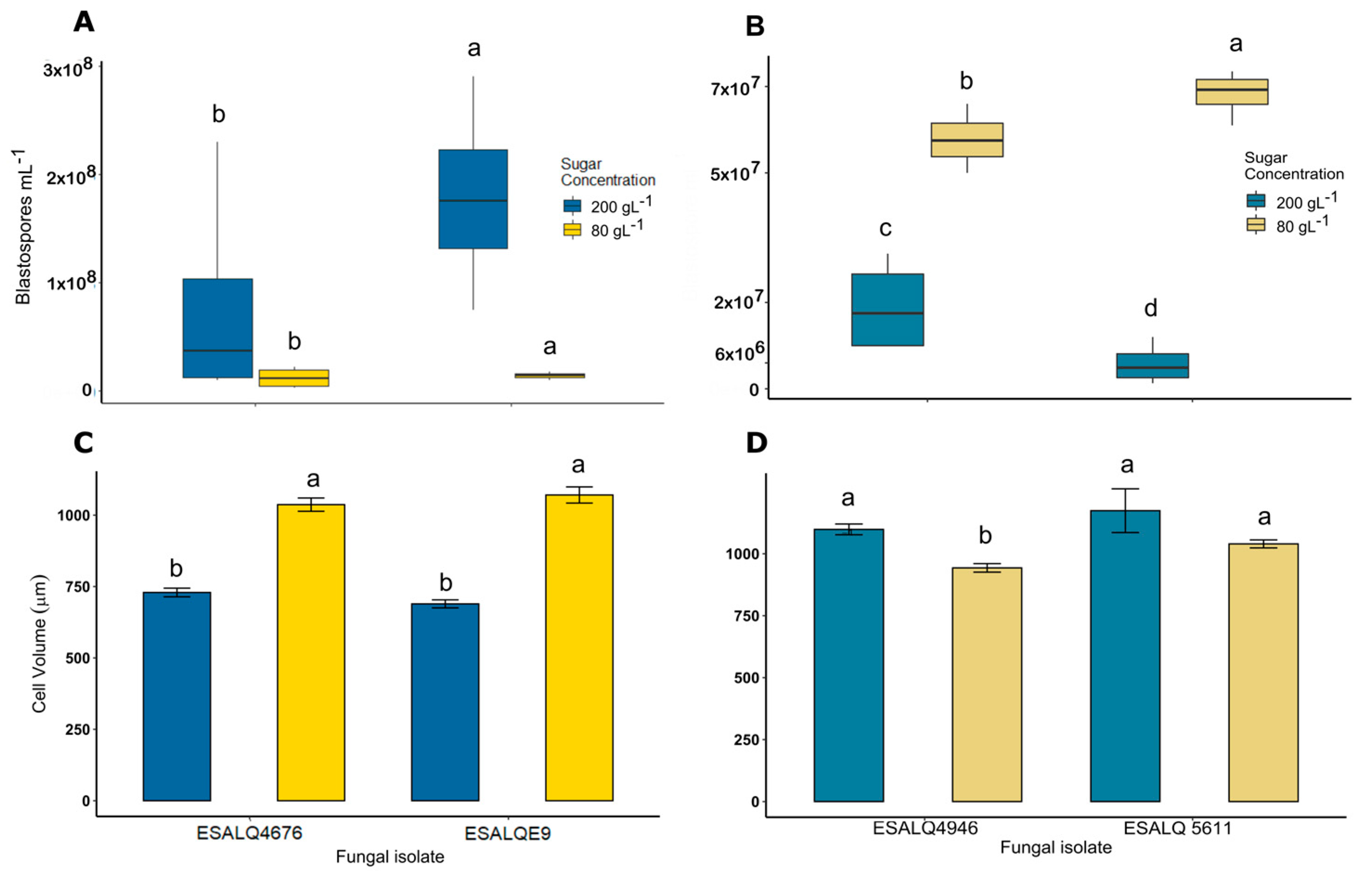 Microorganisms 11 01594 g001 Microorganisms 11 01594 g001
