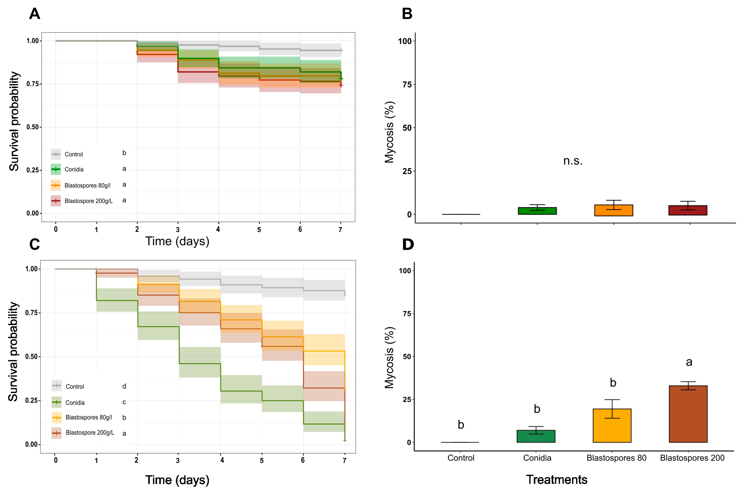 Microorganisms 11 01594 g002 Microorganisms 11 01594 g002
