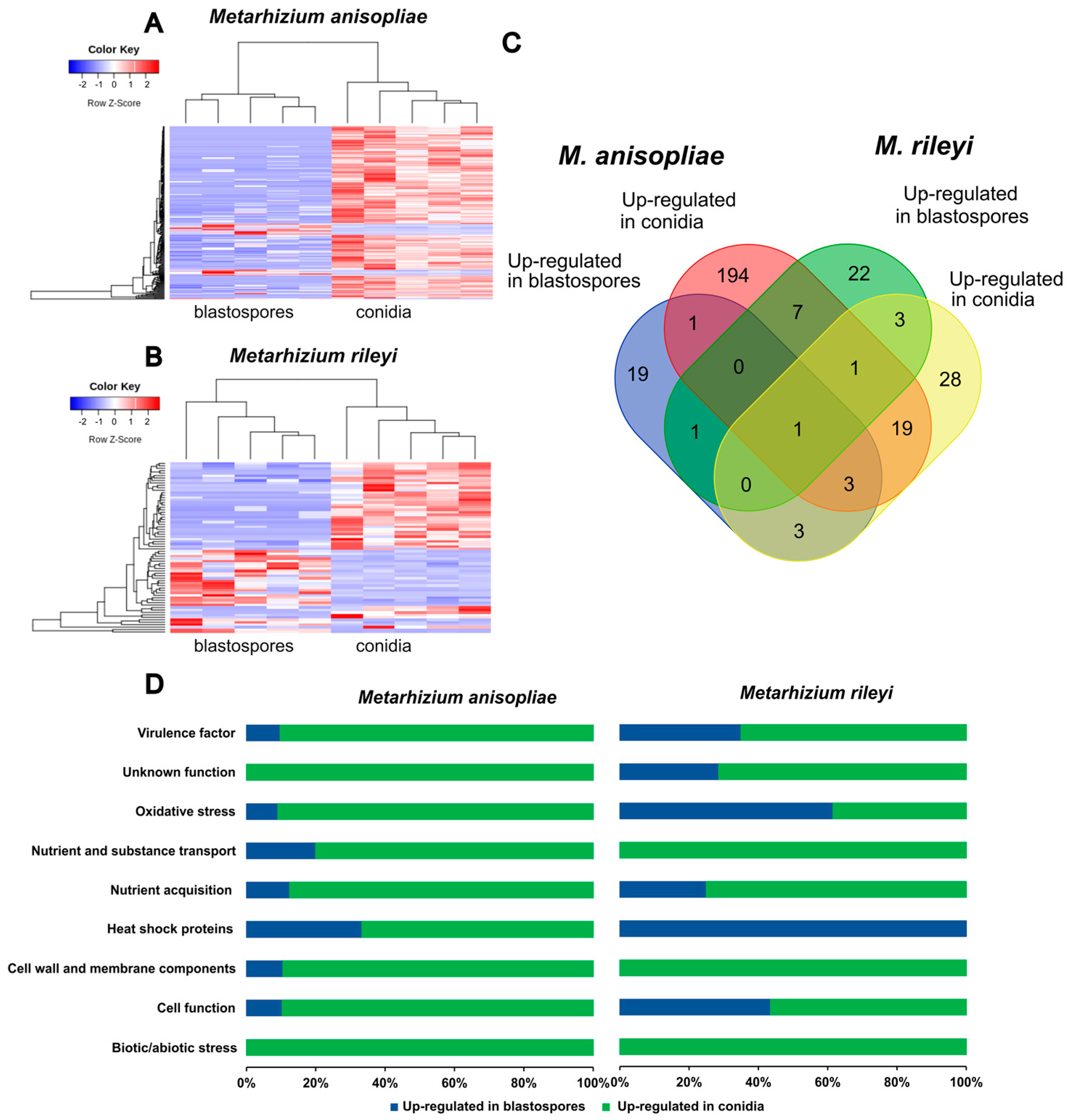 Microorganisms 11 01594 g005 Microorganisms 11 01594 g005