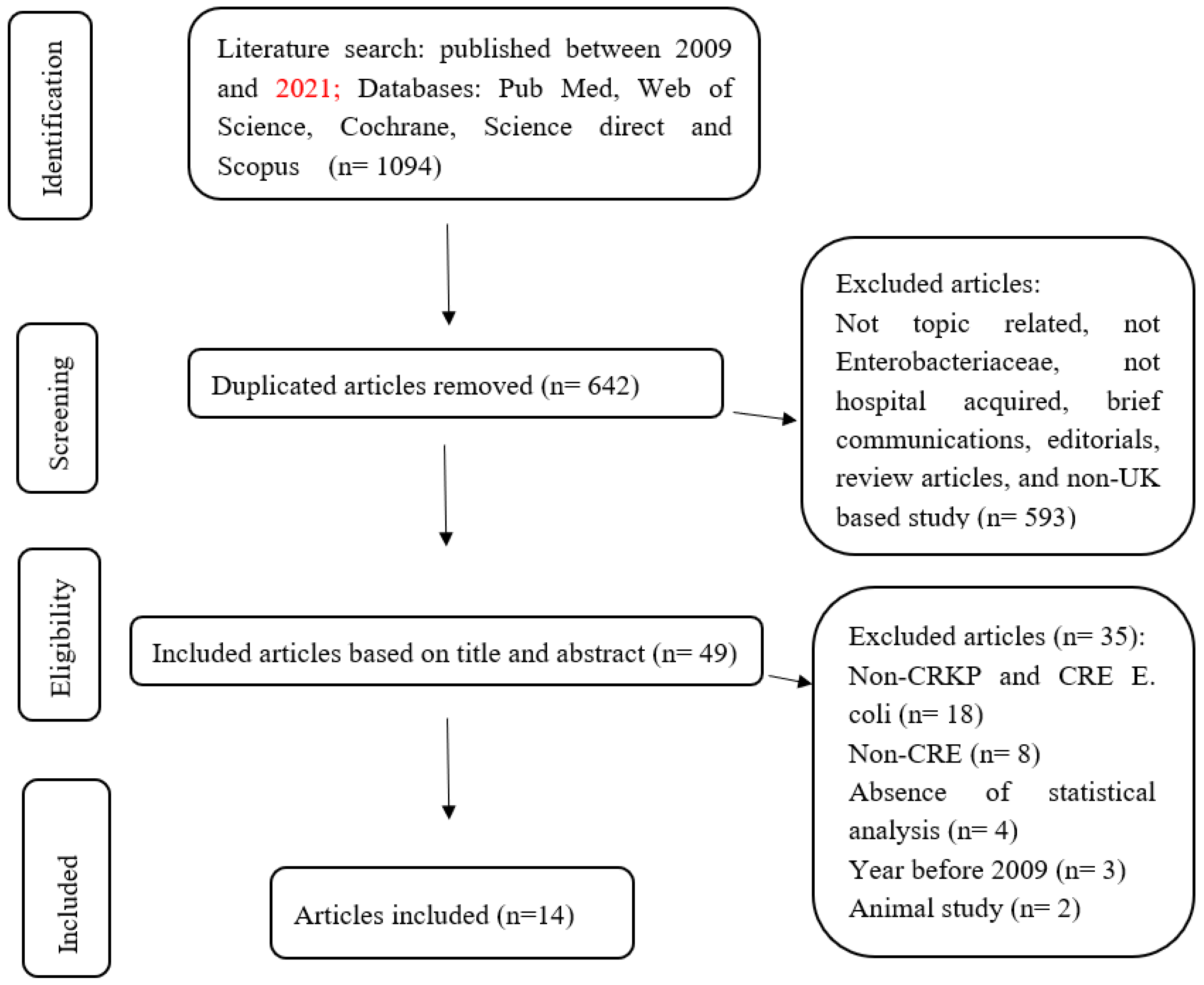 Microorganisms 11 01595 g001