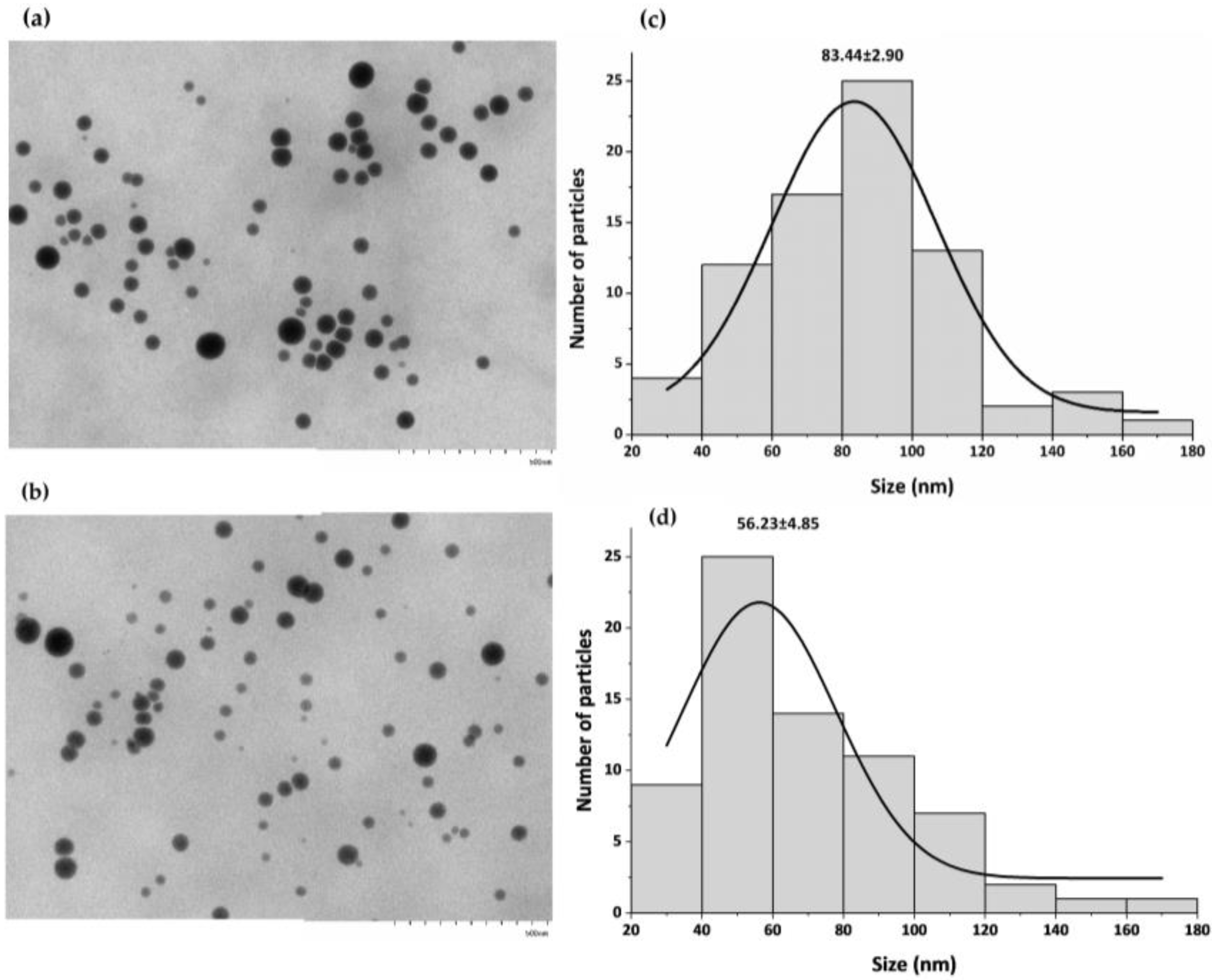Microorganisms 11 01600 g003 Microorganisms 11 01600 g003