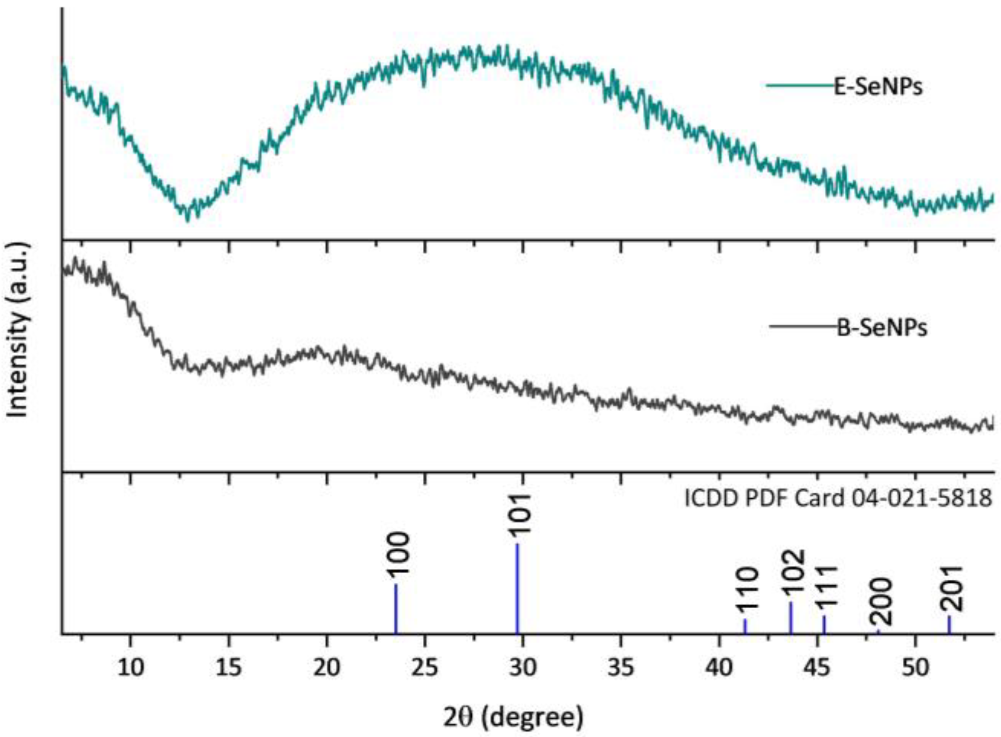 Microorganisms 11 01600 g005 Microorganisms 11 01600 g005