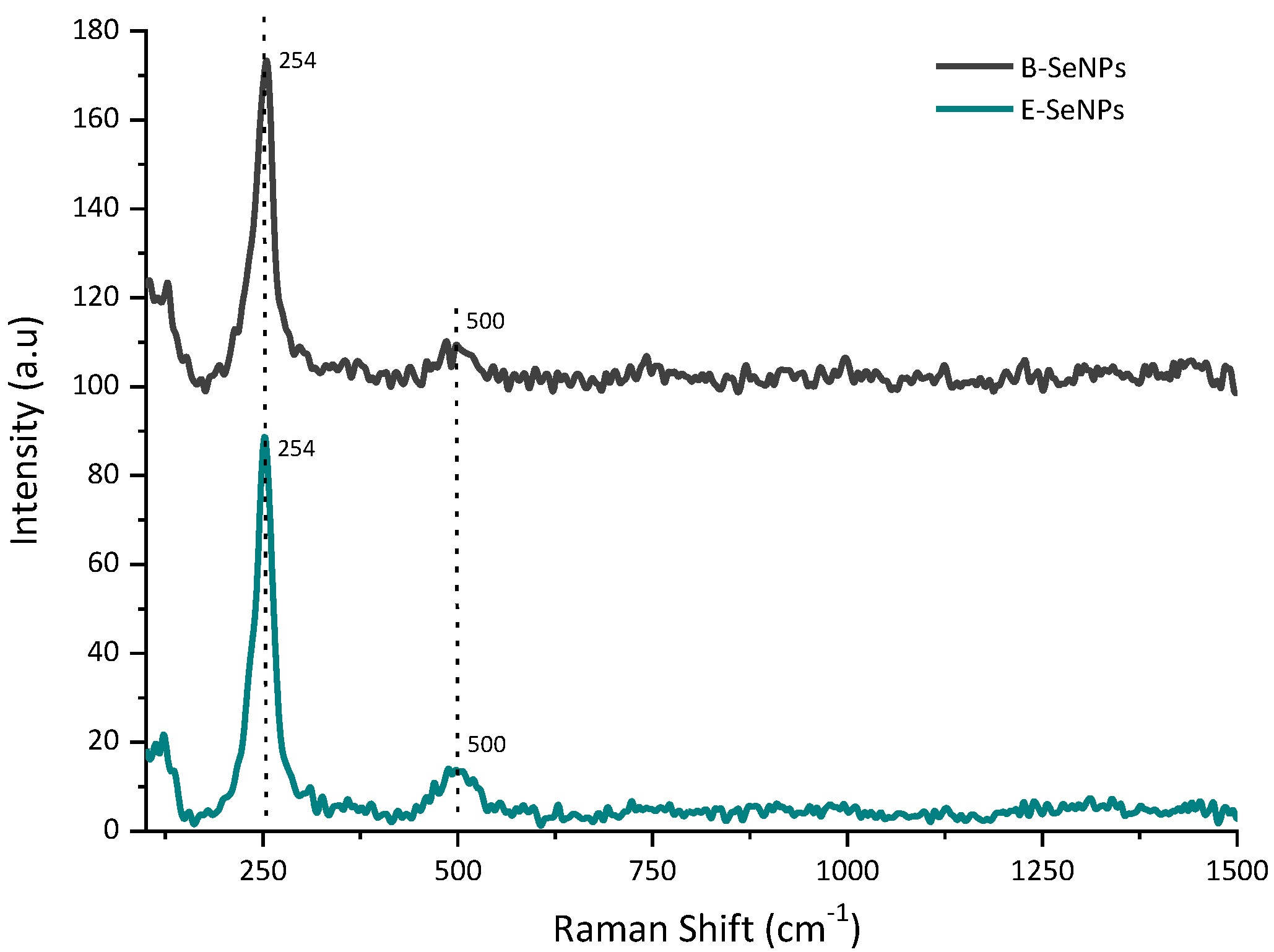 Microorganisms 11 01600 g006 Microorganisms 11 01600 g006
