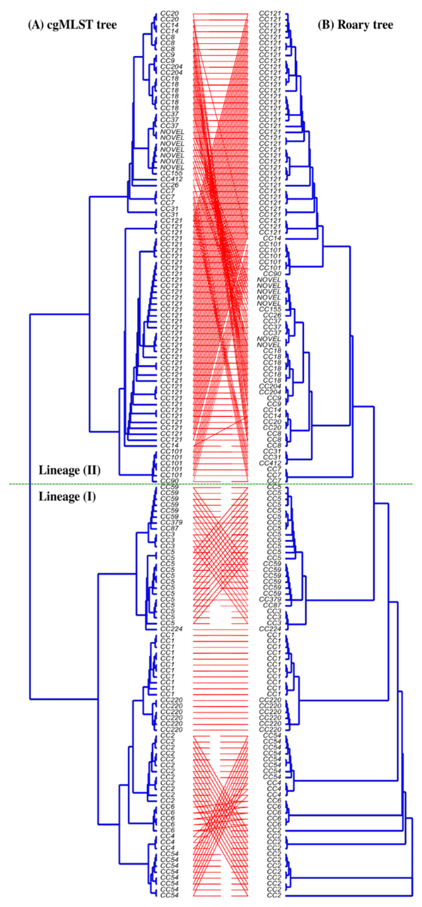 Microorganisms 11 01603 g002 Microorganisms 11 01603 g002