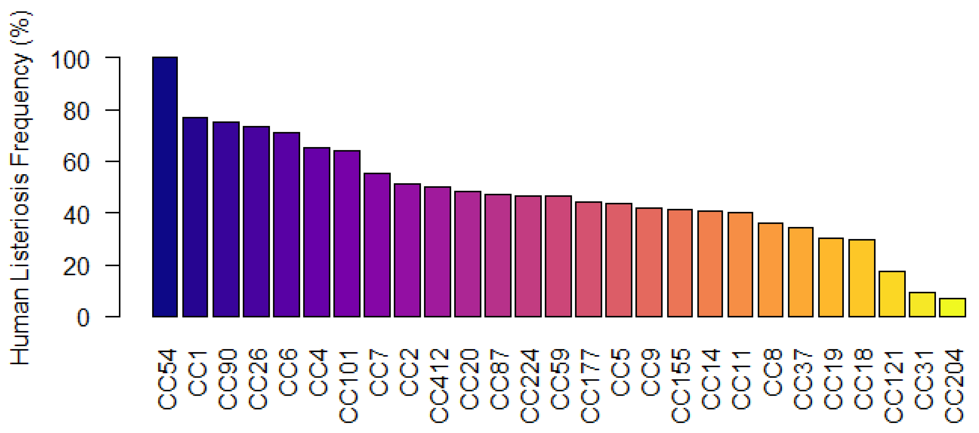 Microorganisms 11 01603 g005 Microorganisms 11 01603 g005