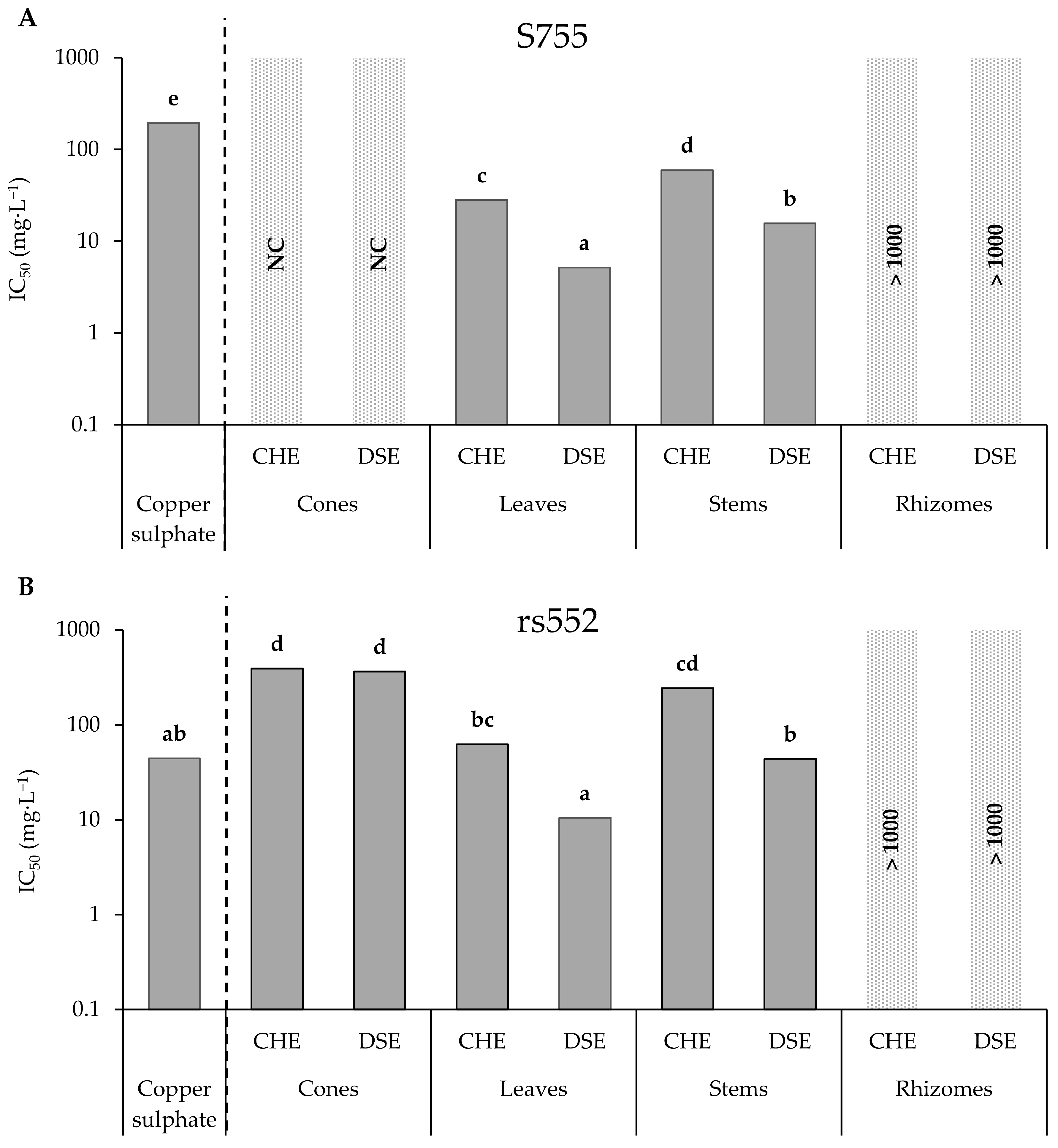 Microorganisms 11 01605 g002 Microorganisms 11 01605 g002