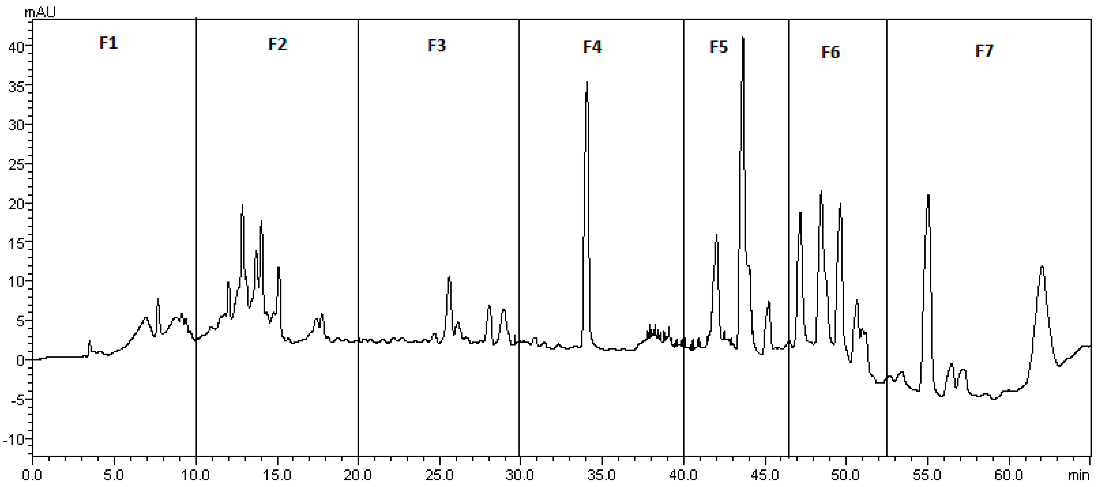 Microorganisms 11 01605 g003 Microorganisms 11 01605 g003