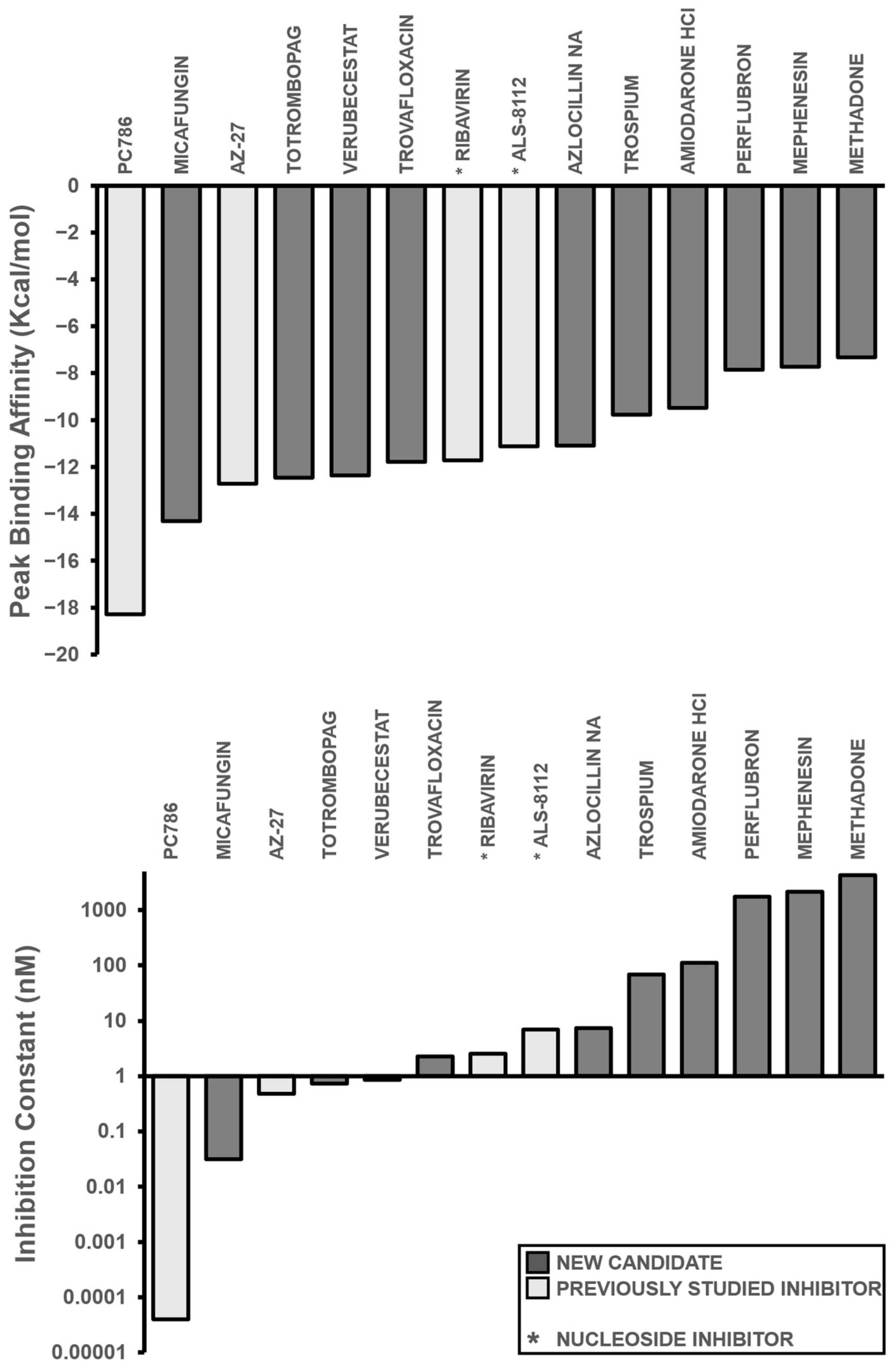 Microorganisms 11 01608 g003