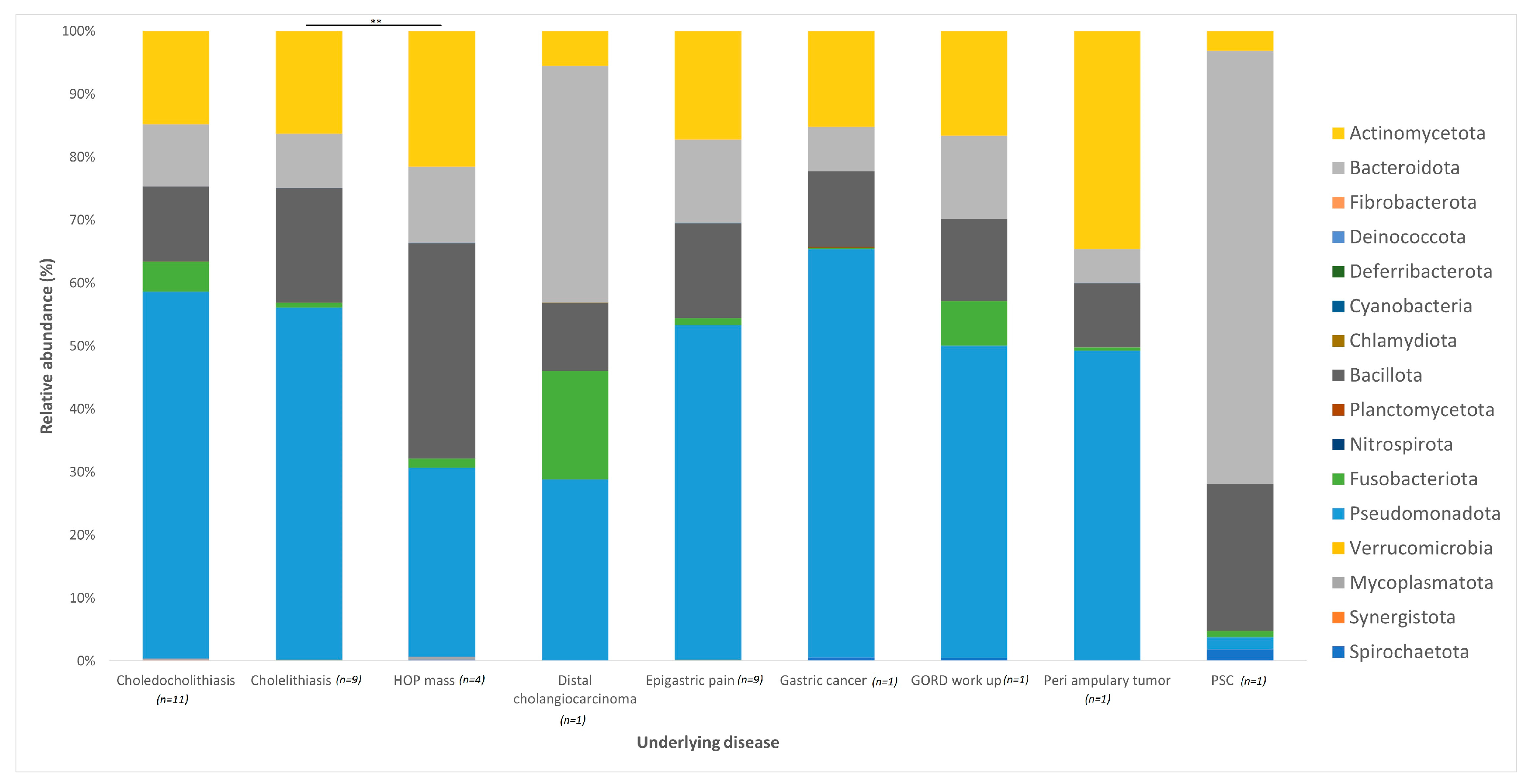 Microorganisms 11 01611 g003