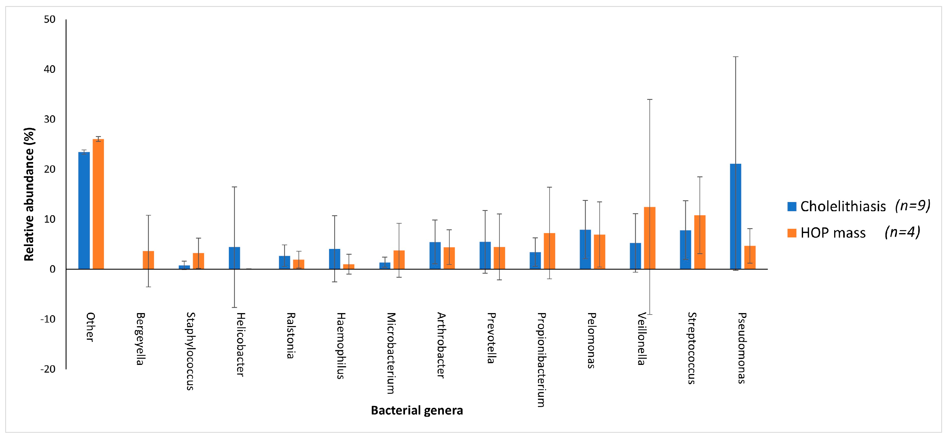 Microorganisms 11 01611 g004