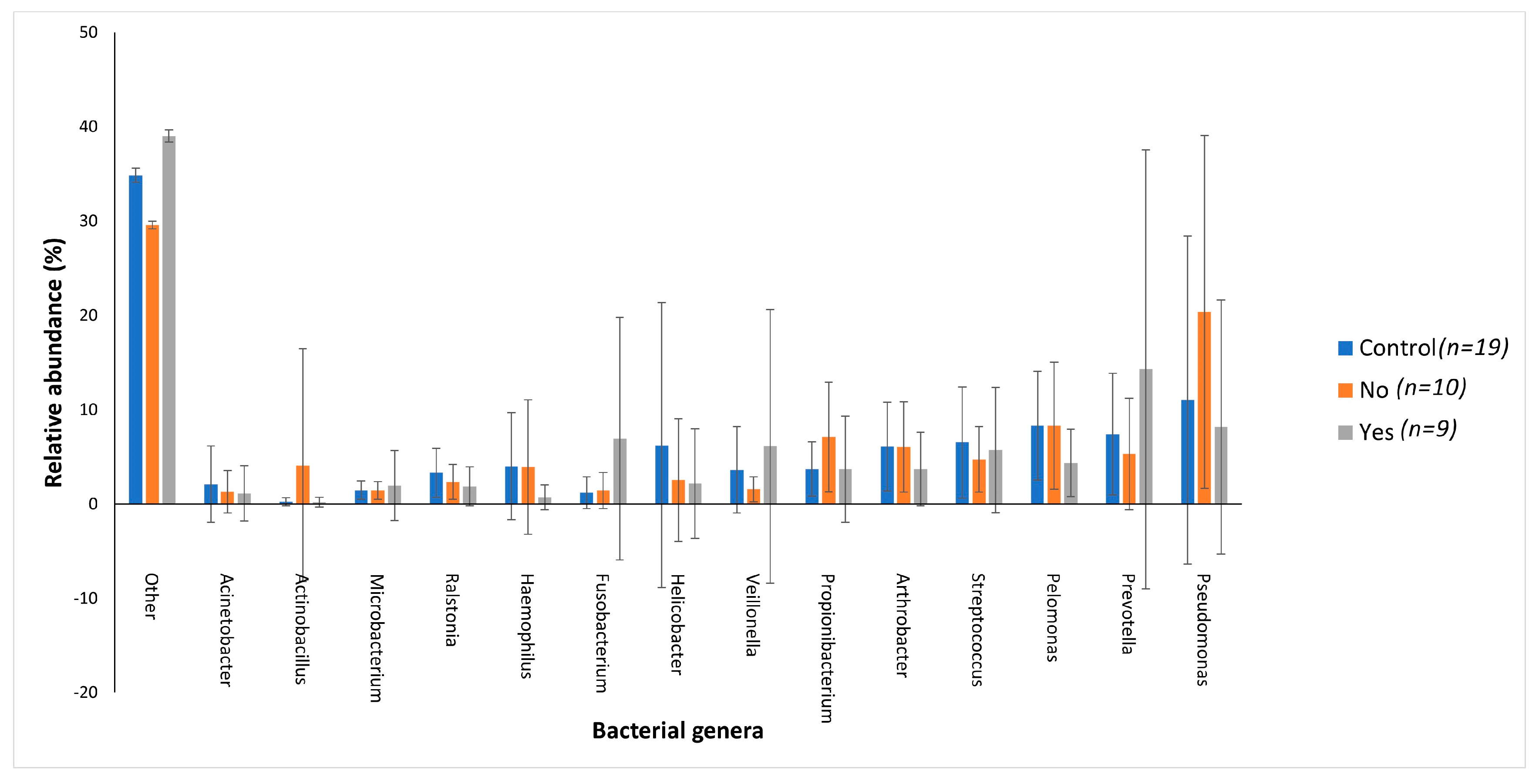 Microorganisms 11 01611 g006