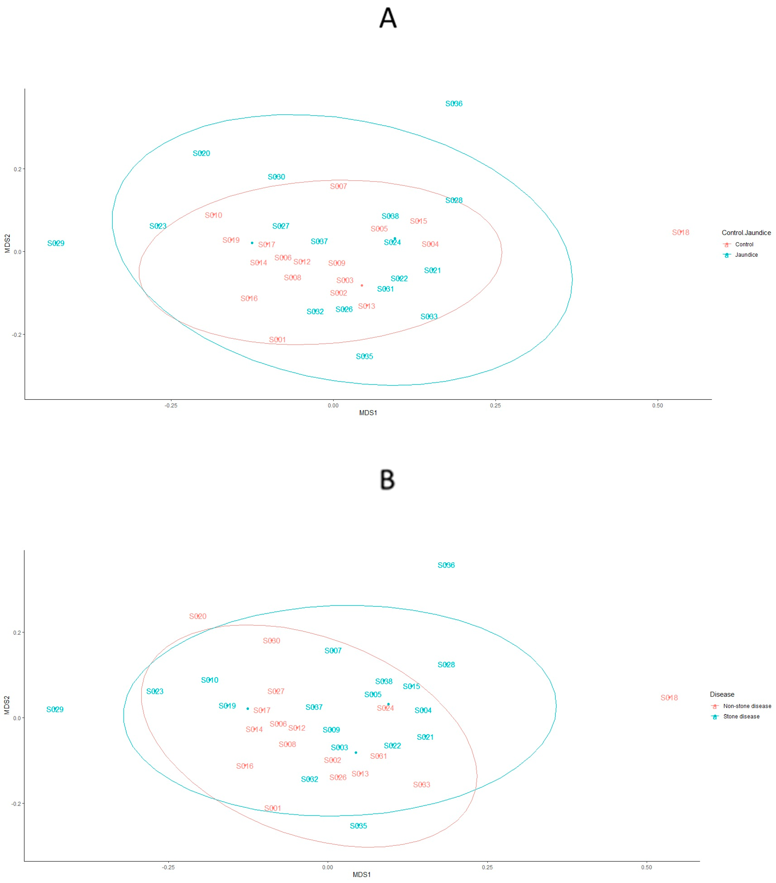Microorganisms 11 01611 g008