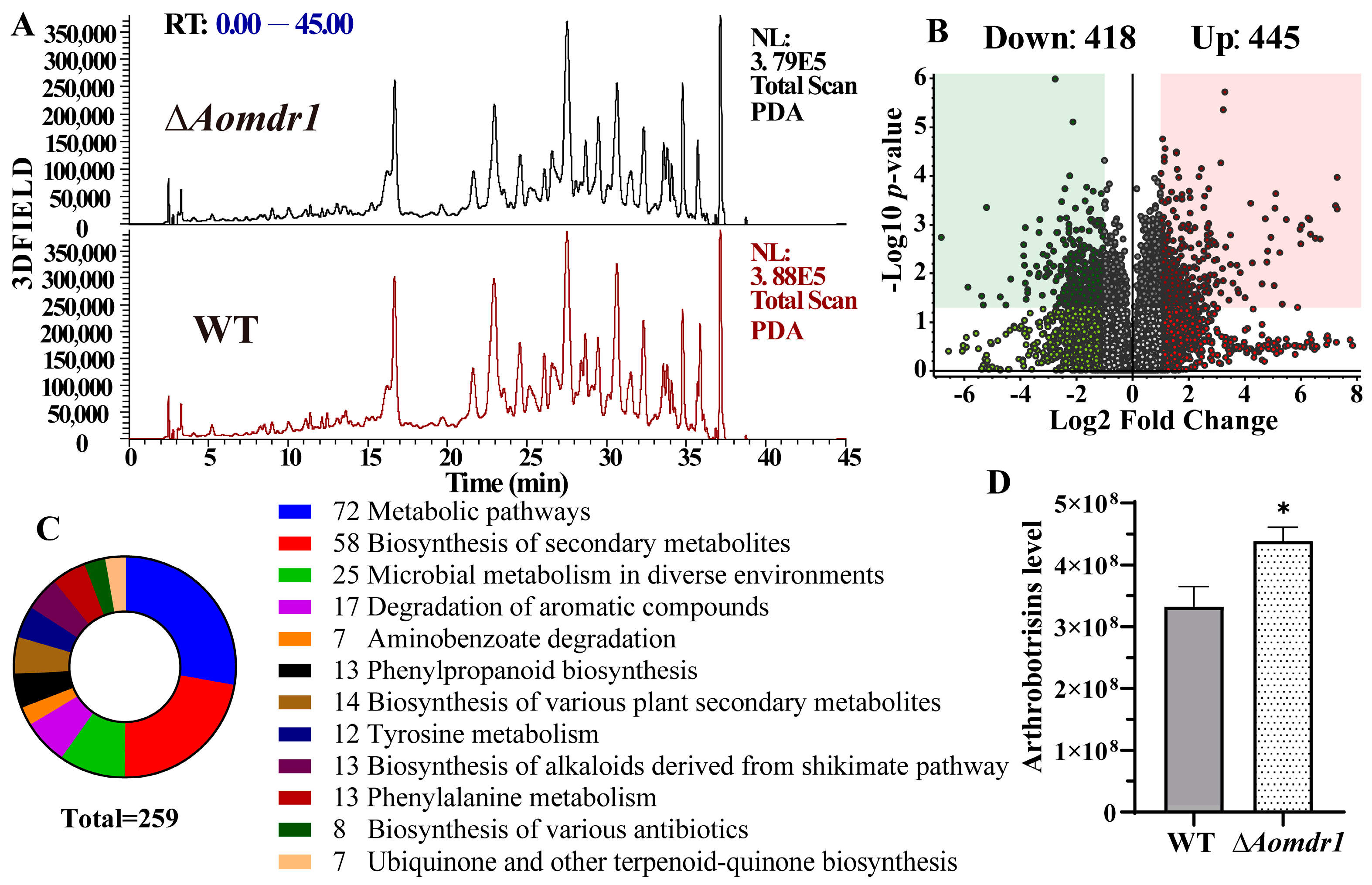 Microorganisms 11 01612 g006