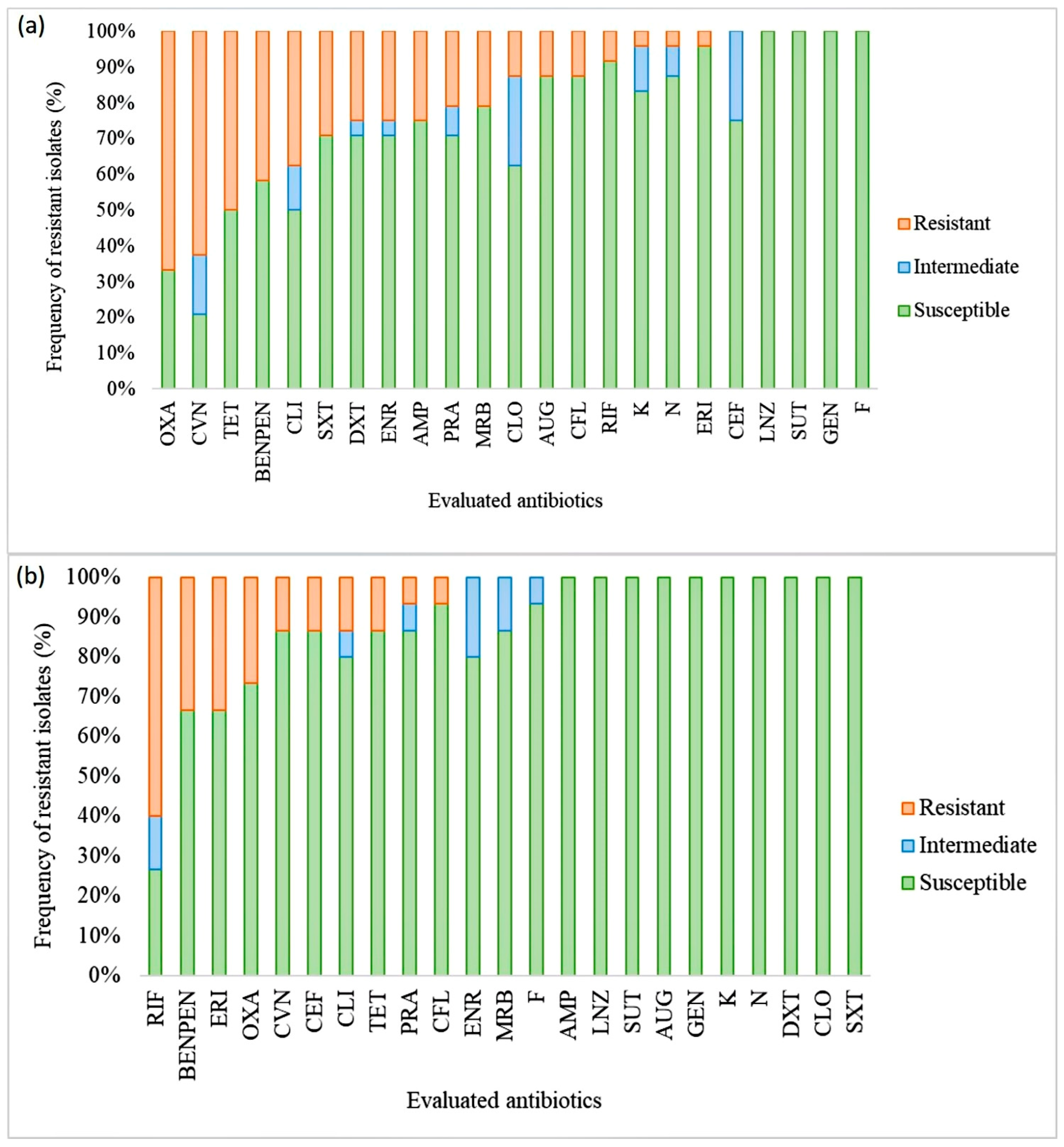 Microorganisms 11 01618 g004