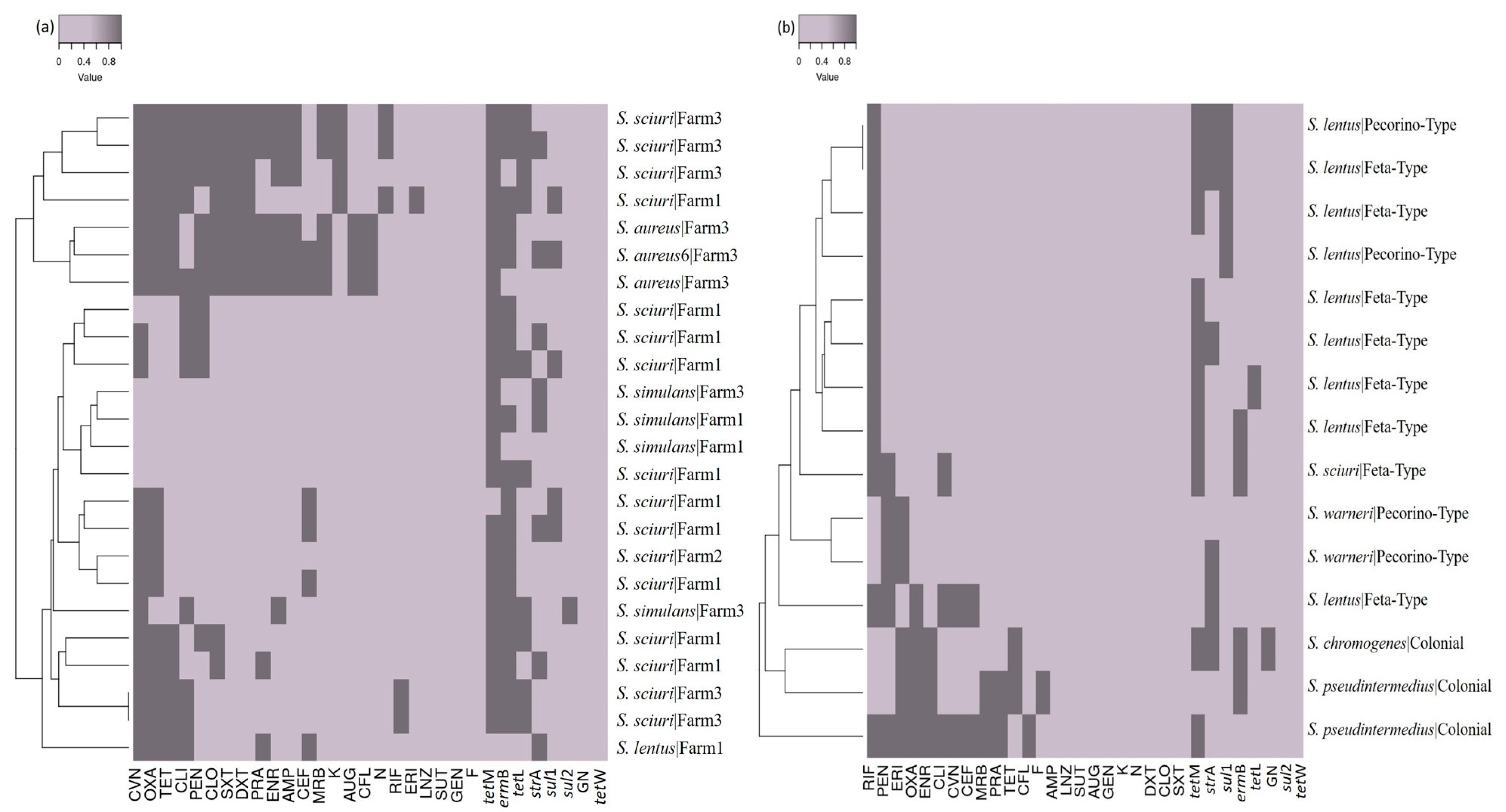 Microorganisms 11 01618 g005