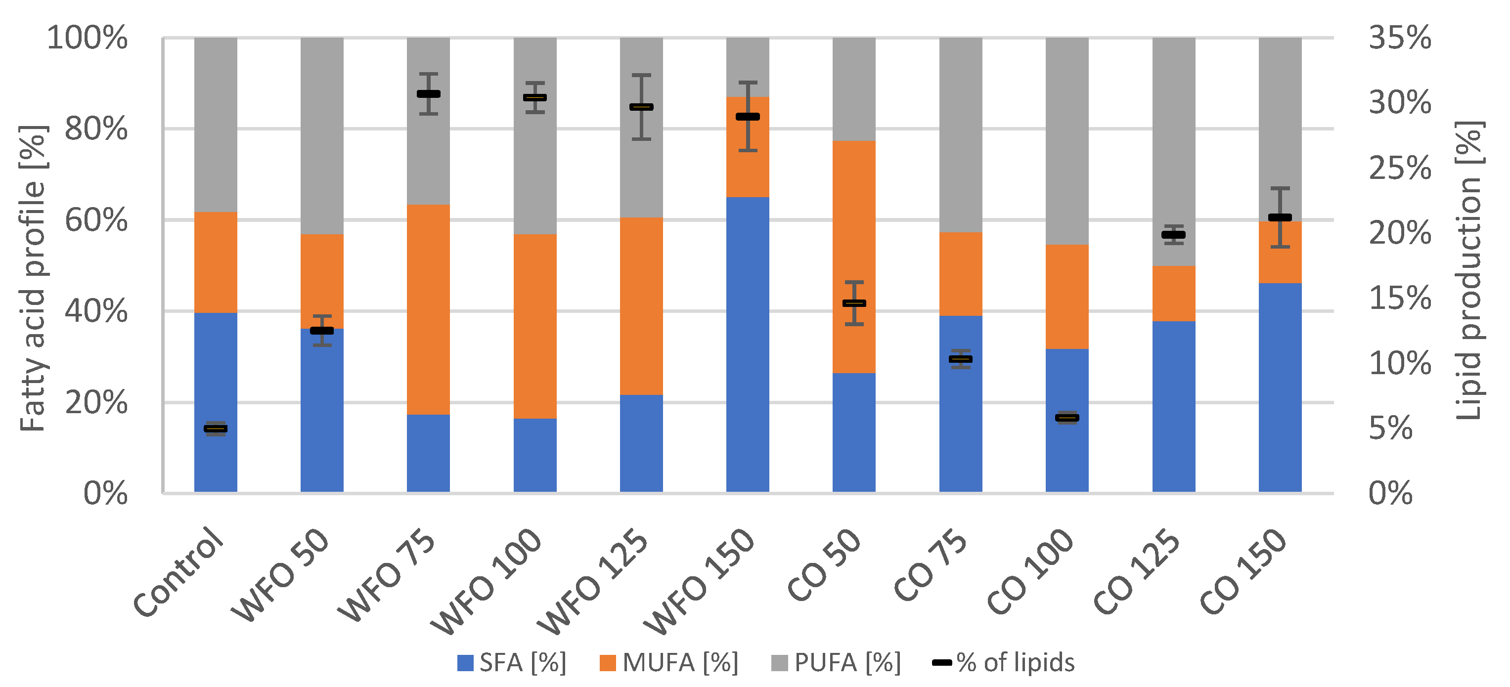 Microorganisms 11 01621 g004
