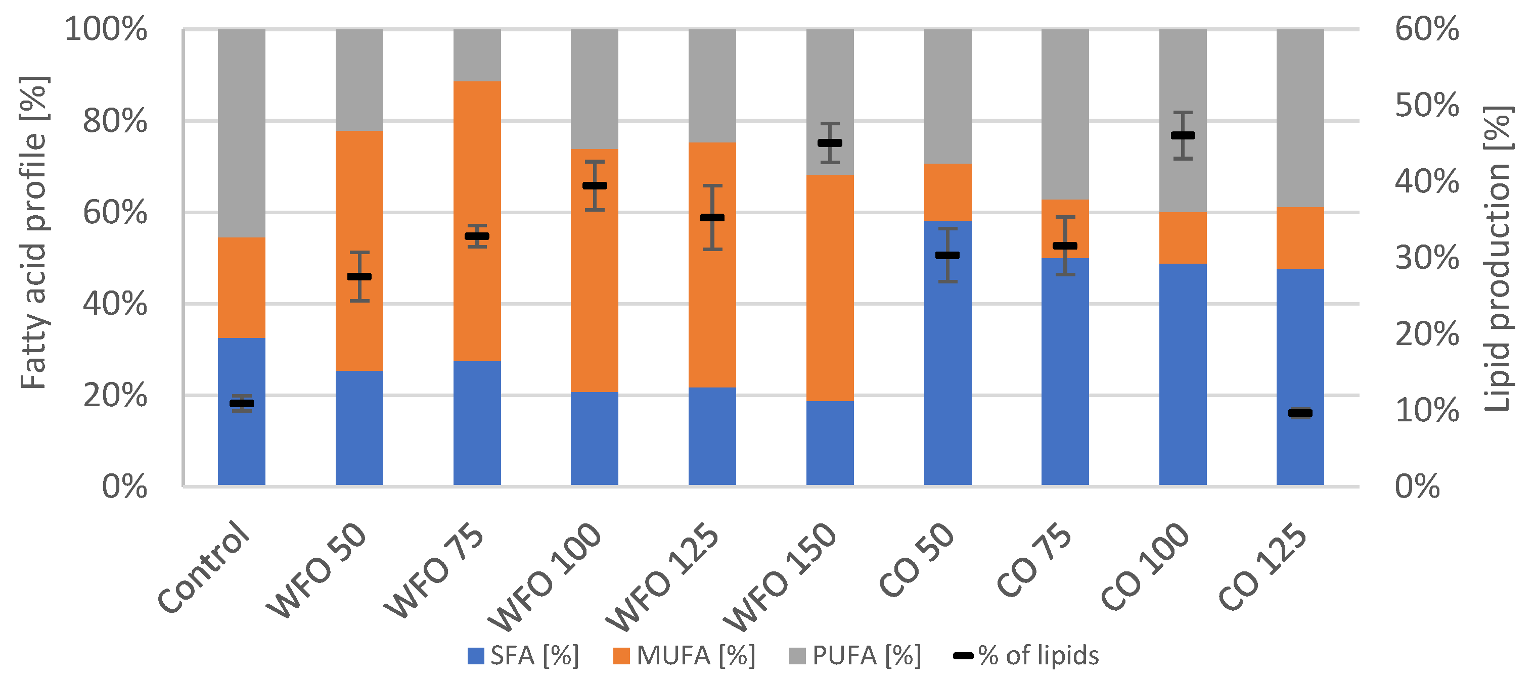 Microorganisms 11 01621 g006