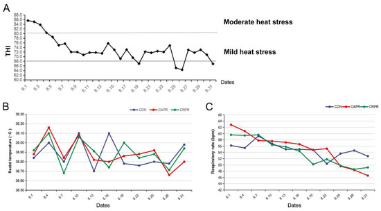 Effects of Chromium Propionate and Calcium Propionate on Lactation ...