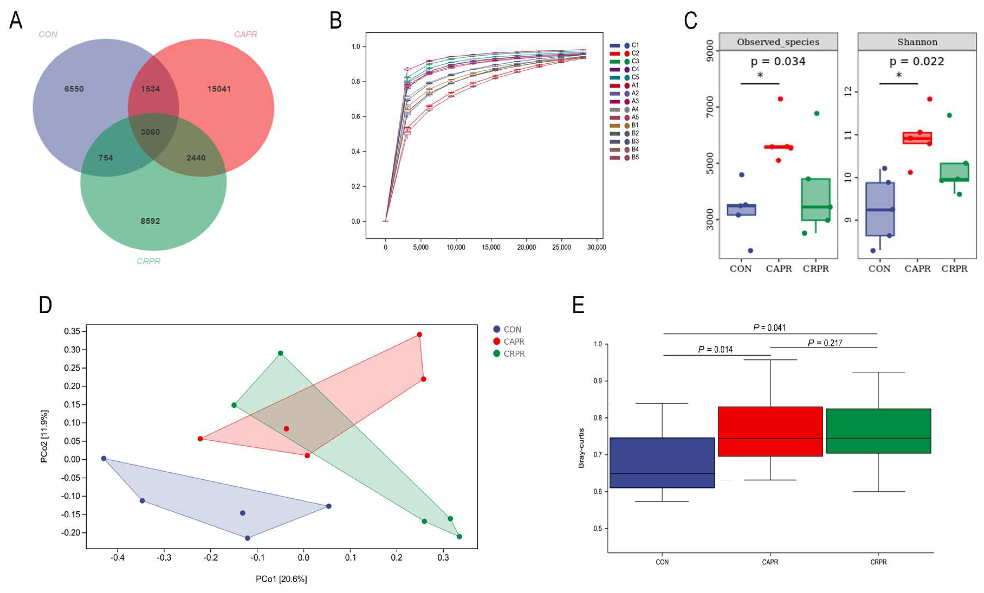 Microorganisms 11 01625 g002