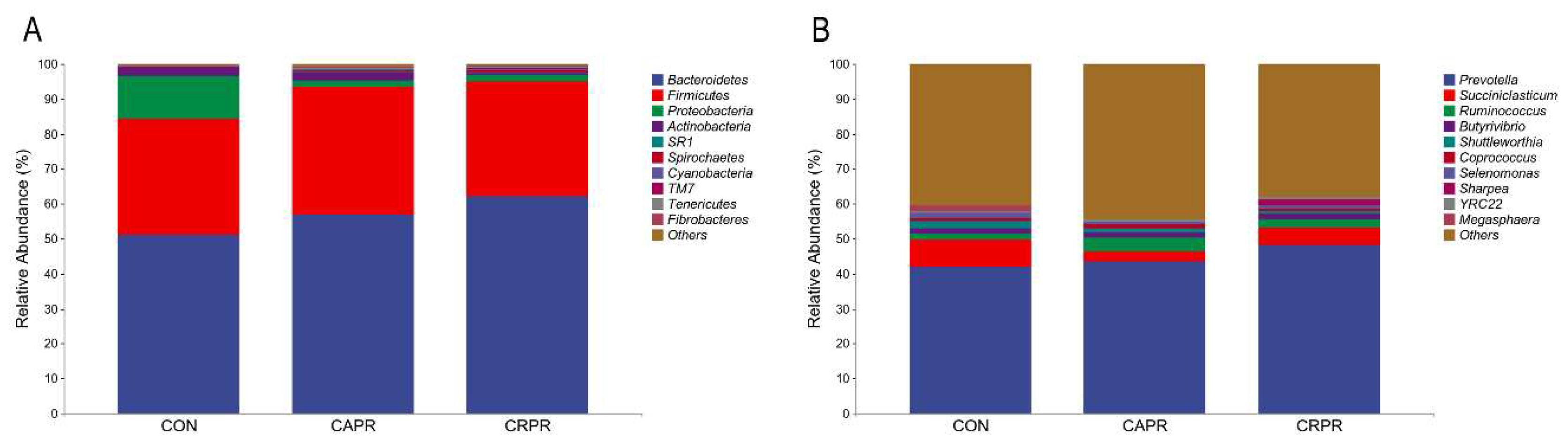 Microorganisms 11 01625 g003