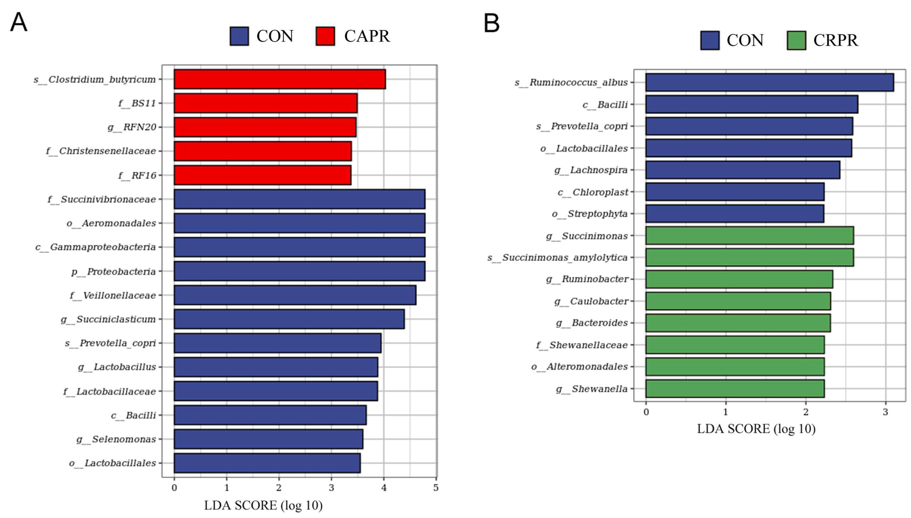 Microorganisms 11 01625 g004
