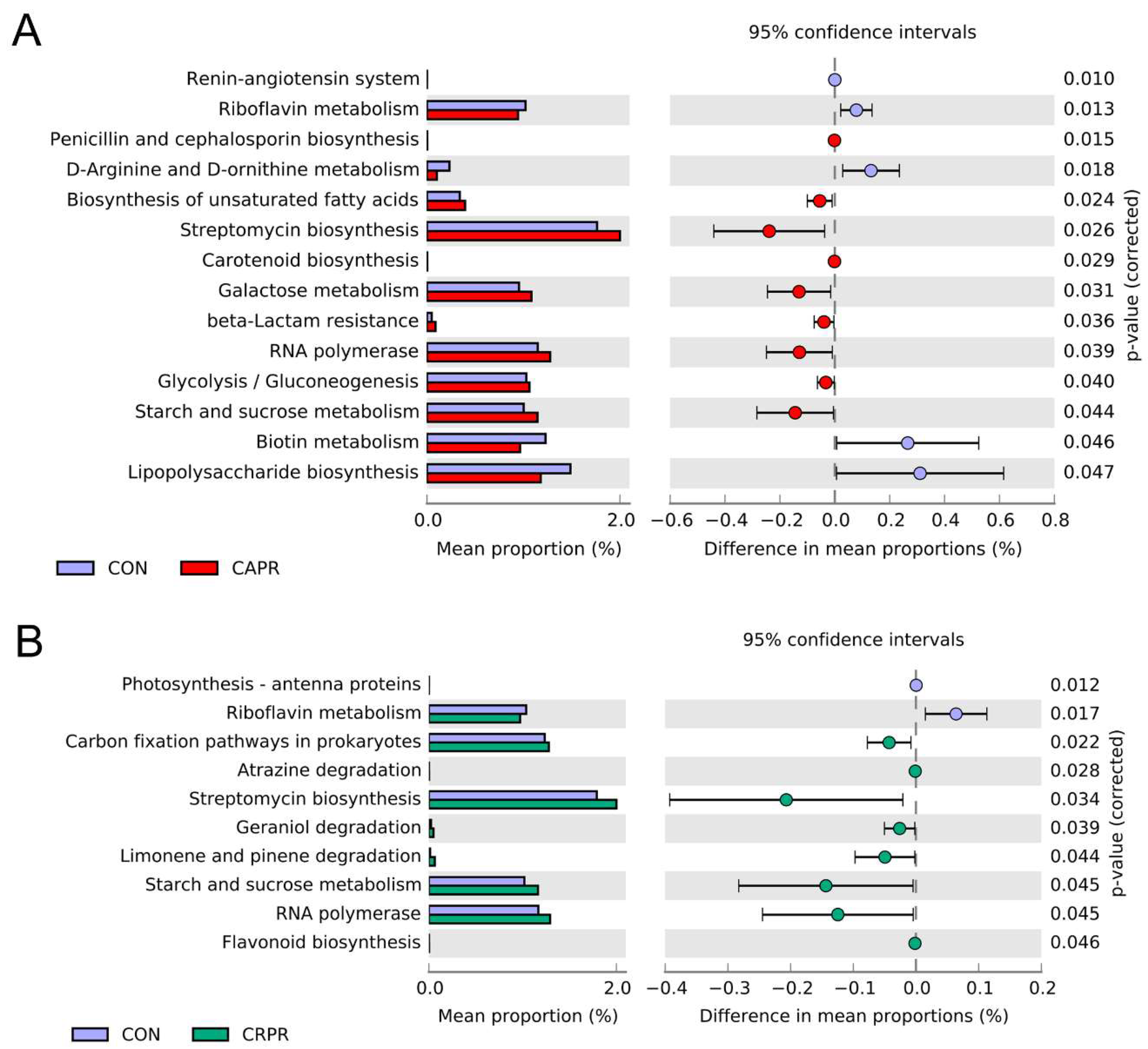 Microorganisms 11 01625 g005