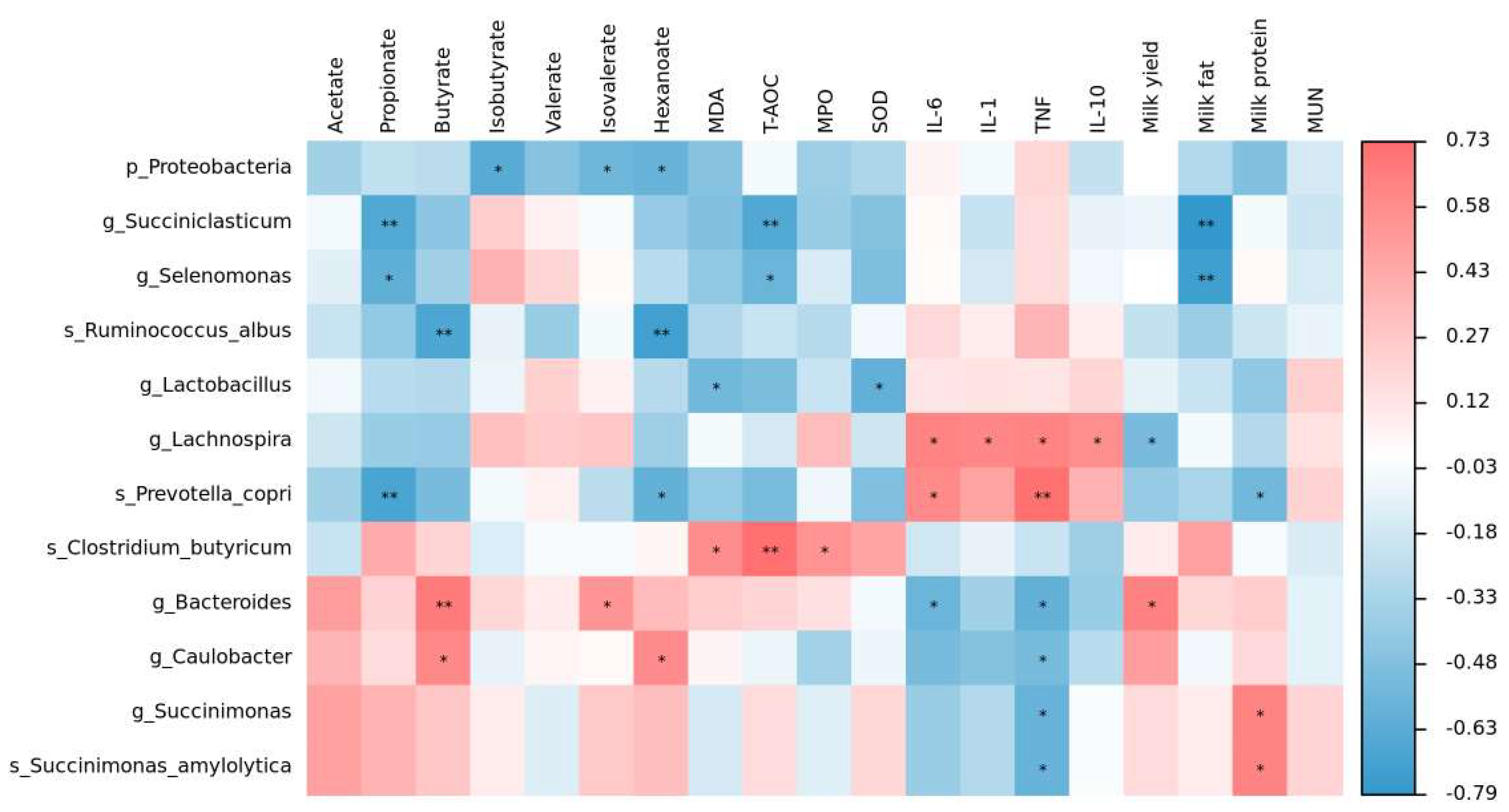 Microorganisms 11 01625 g006