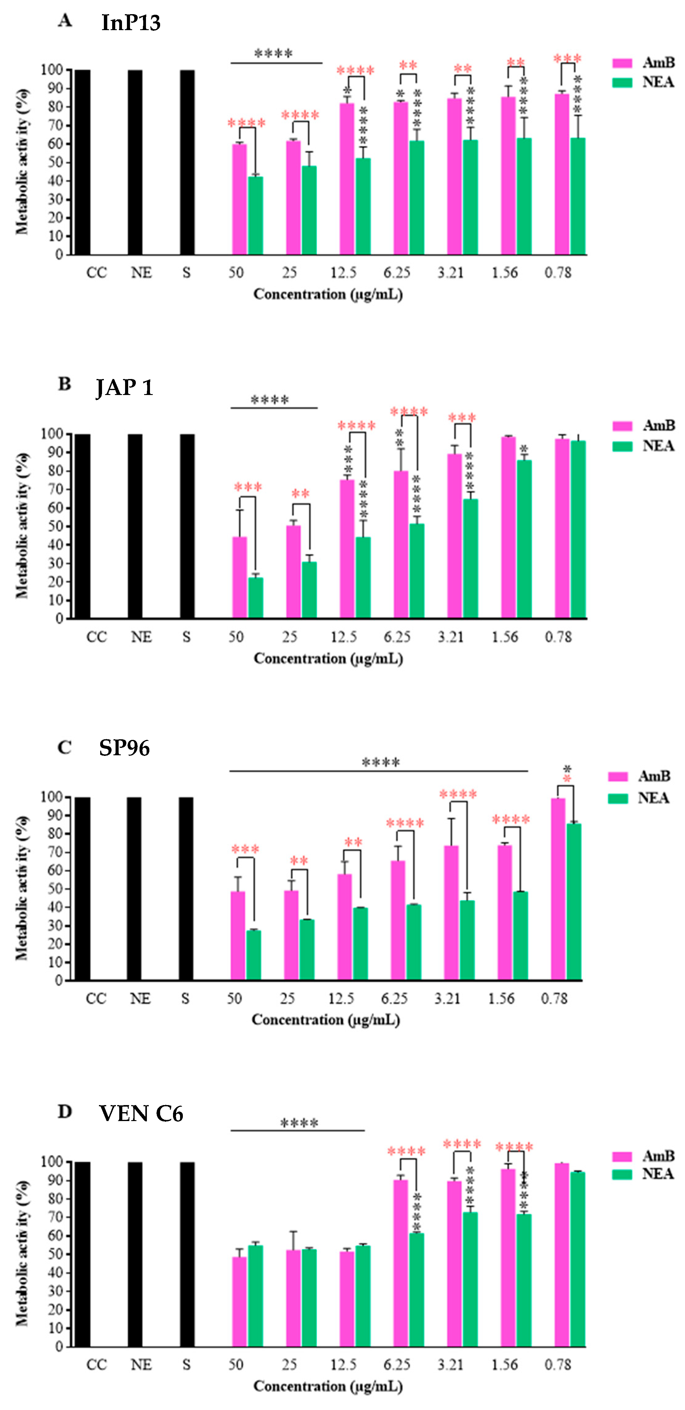 Microorganisms 11 01626 g002 Microorganisms 11 01626 g002
