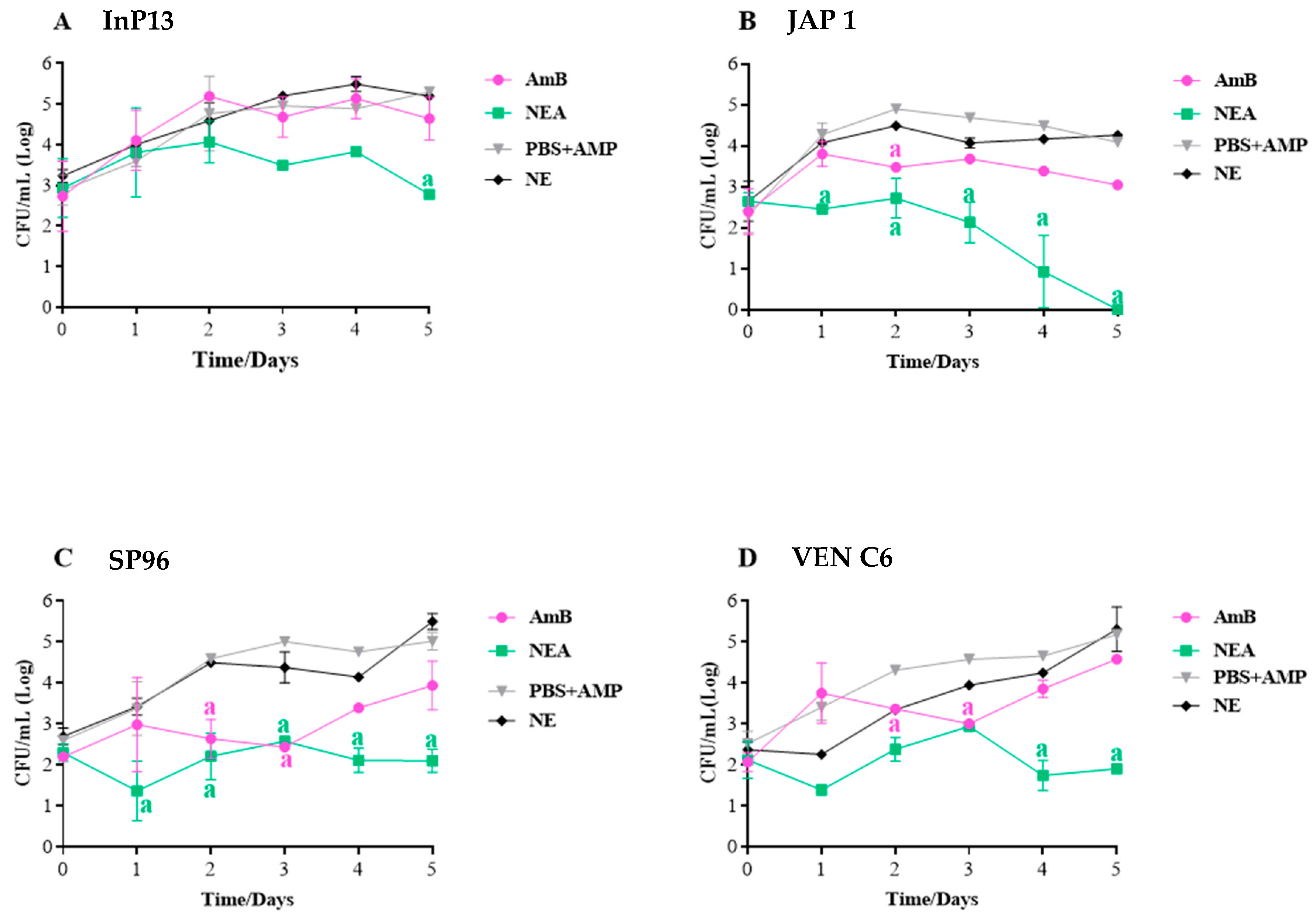 Microorganisms 11 01626 g003 Microorganisms 11 01626 g003