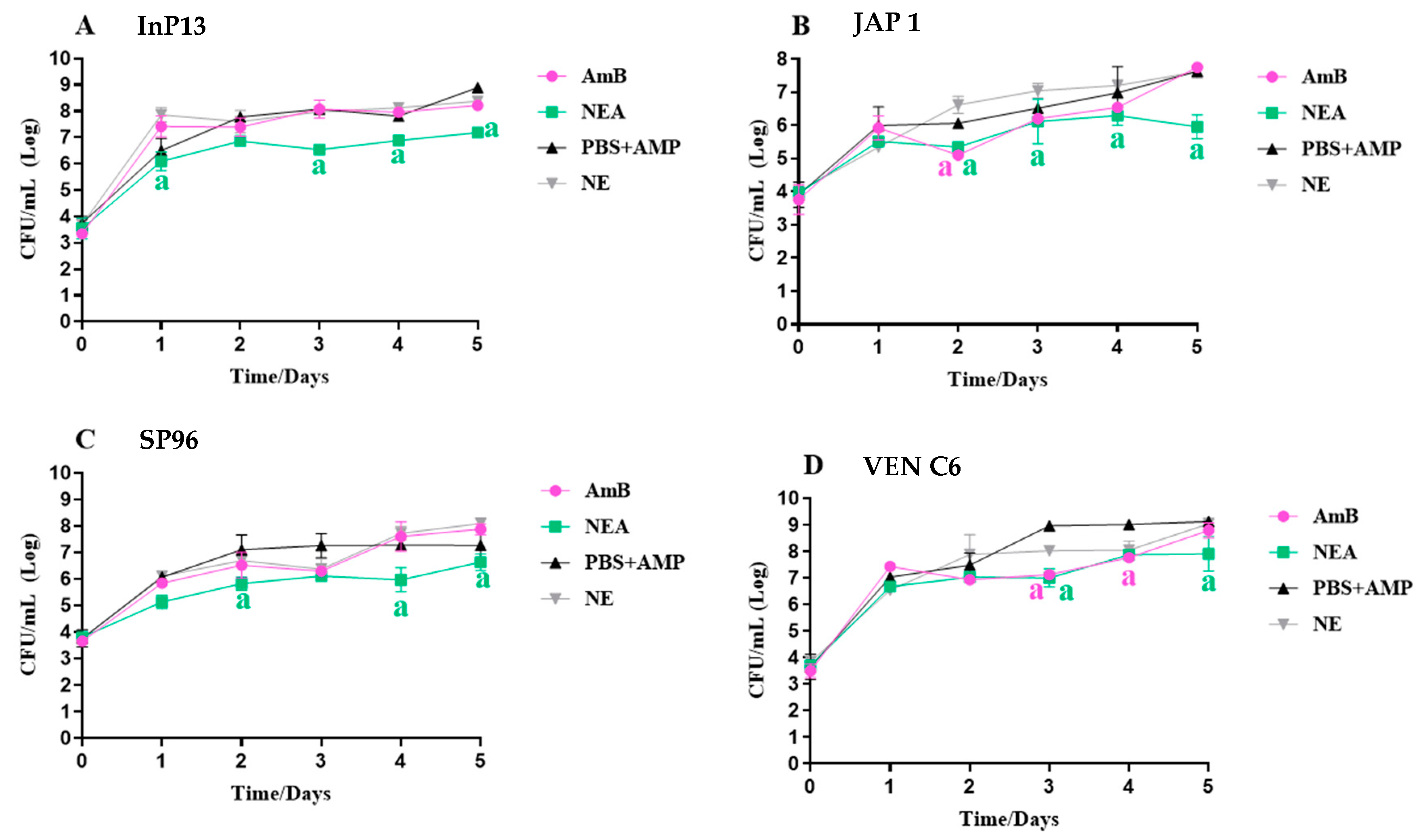 Microorganisms 11 01626 g004 Microorganisms 11 01626 g004
