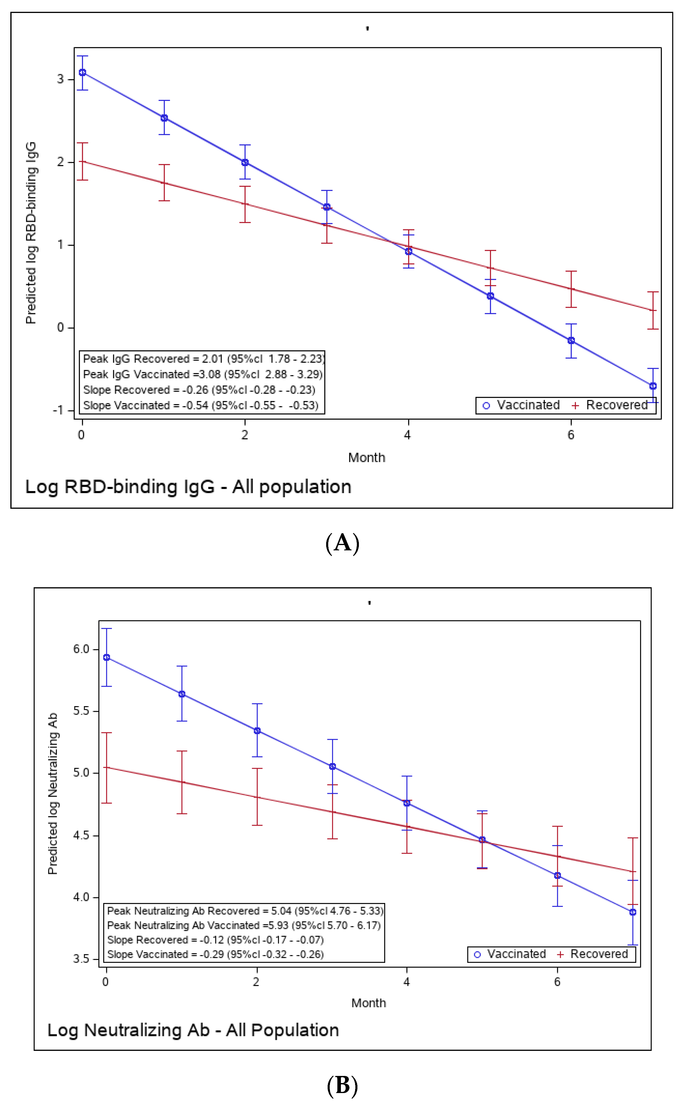 Microorganisms 11 01628 g002a