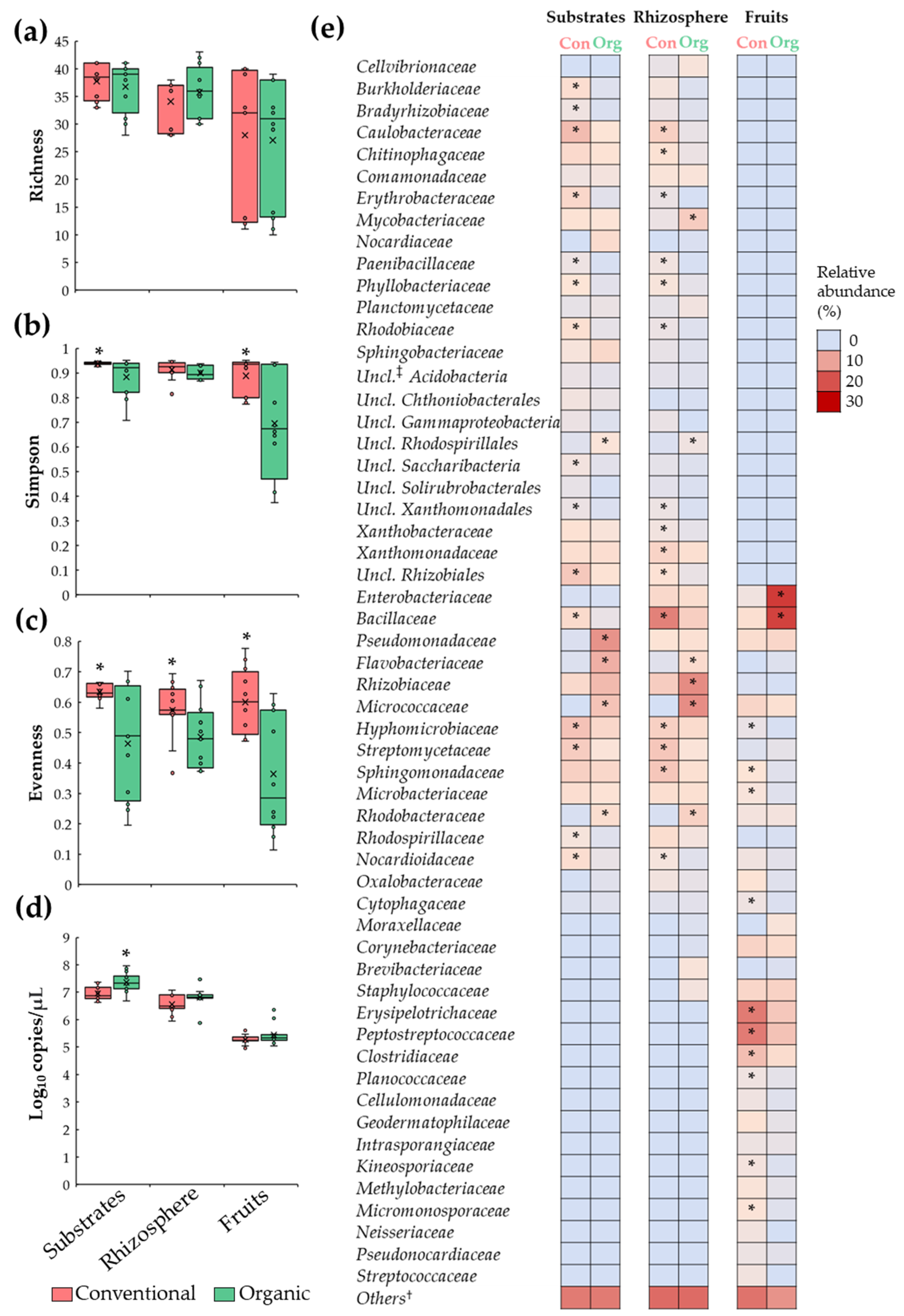 Microorganisms 11 01633 g002 Microorganisms 11 01633 g002