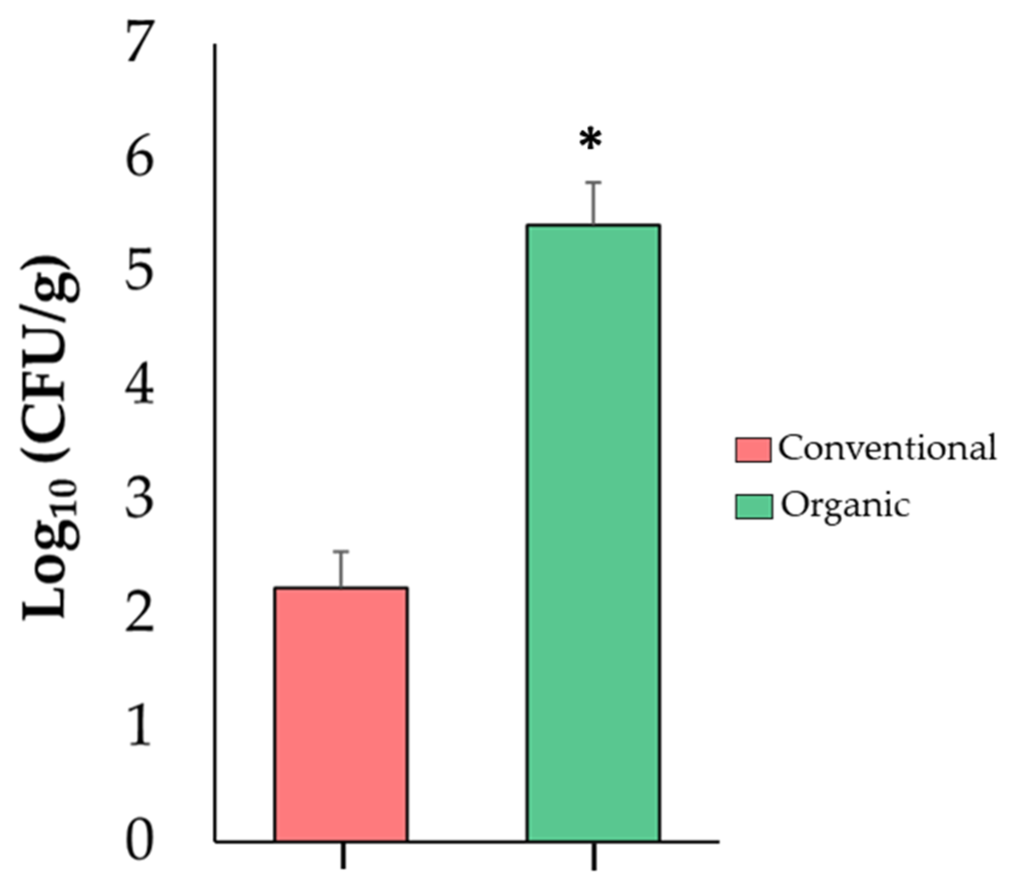 Microorganisms 11 01633 g004 Microorganisms 11 01633 g004